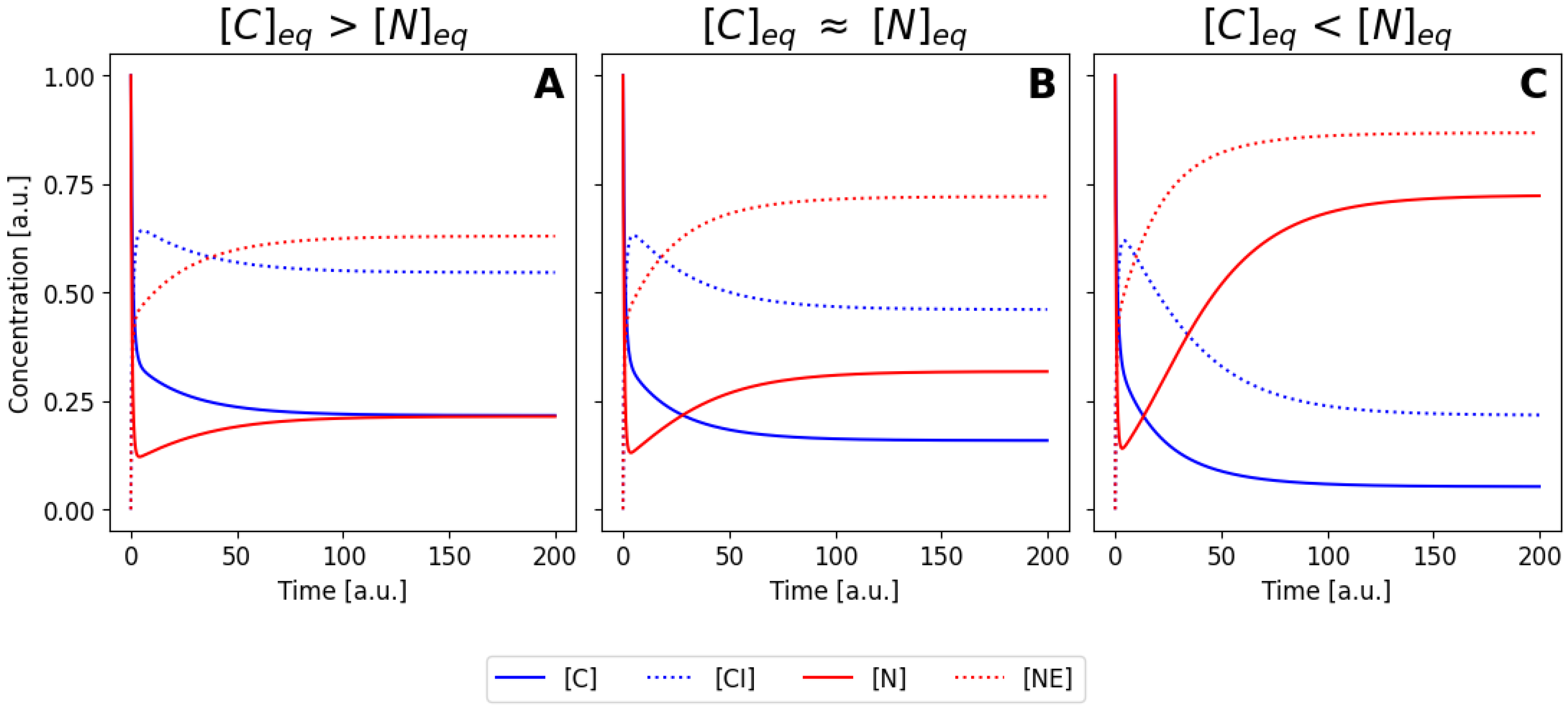 Preprints 120111 g005