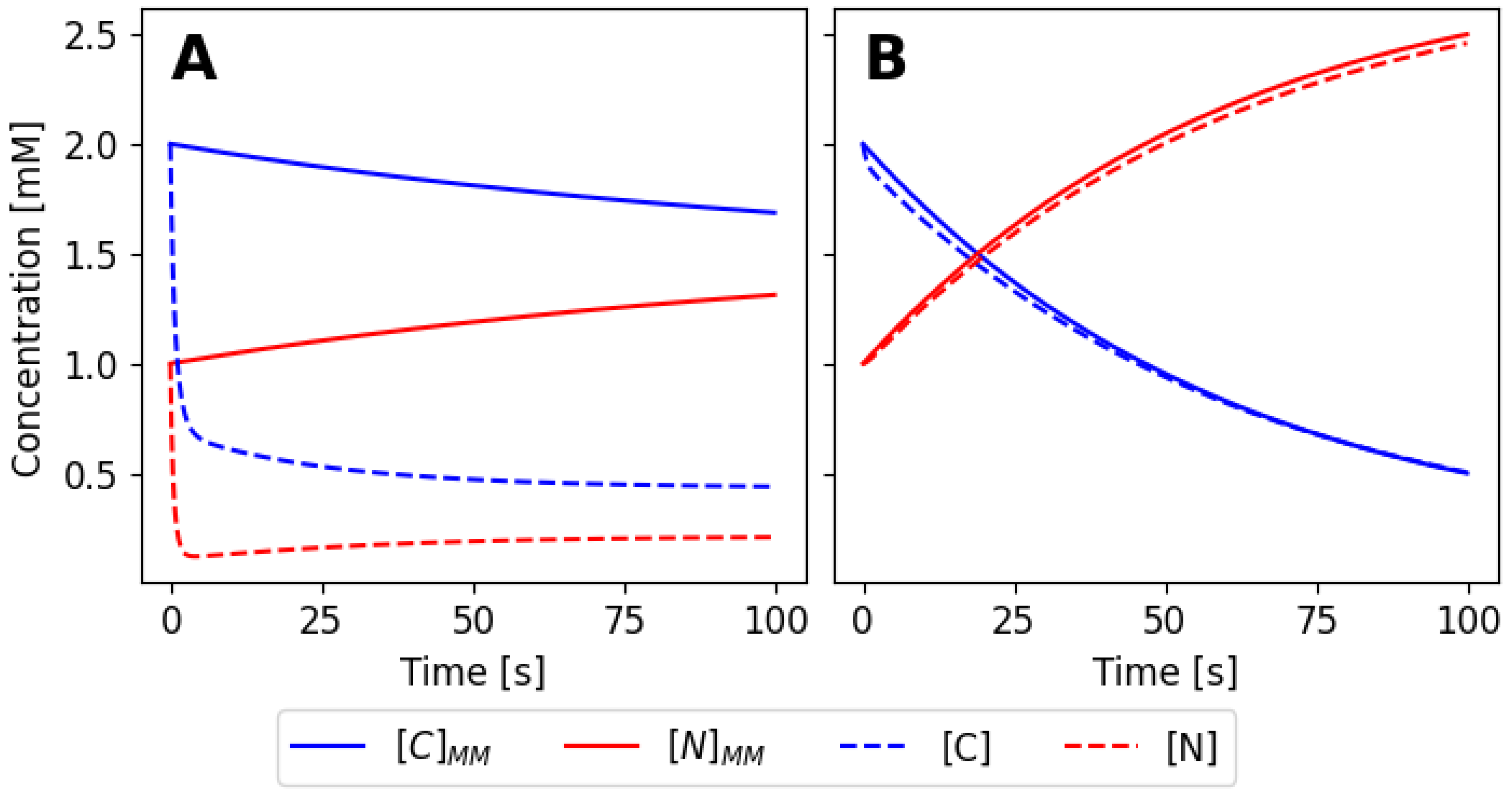 Preprints 120111 g006