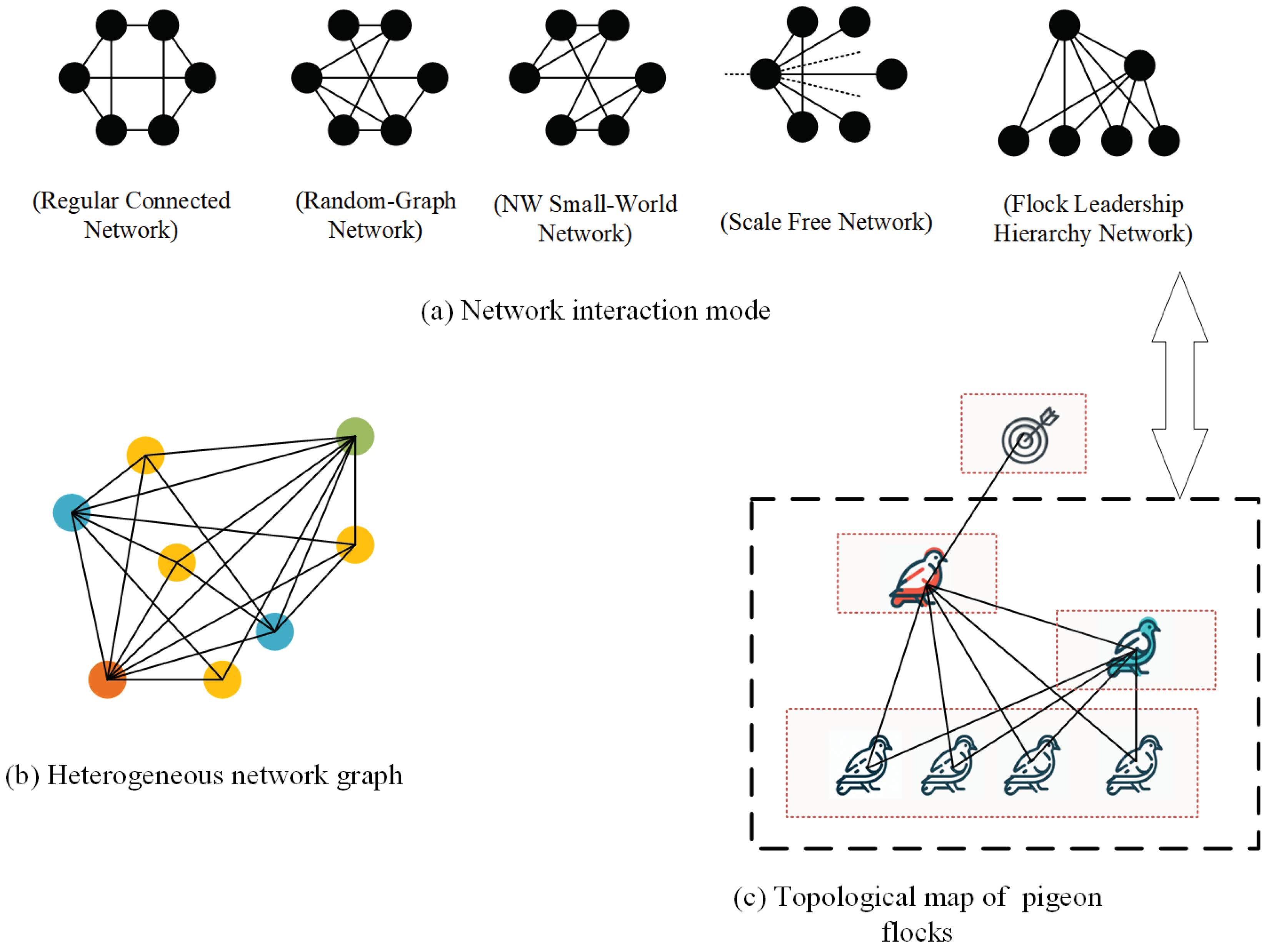 Preprints 101259 g005