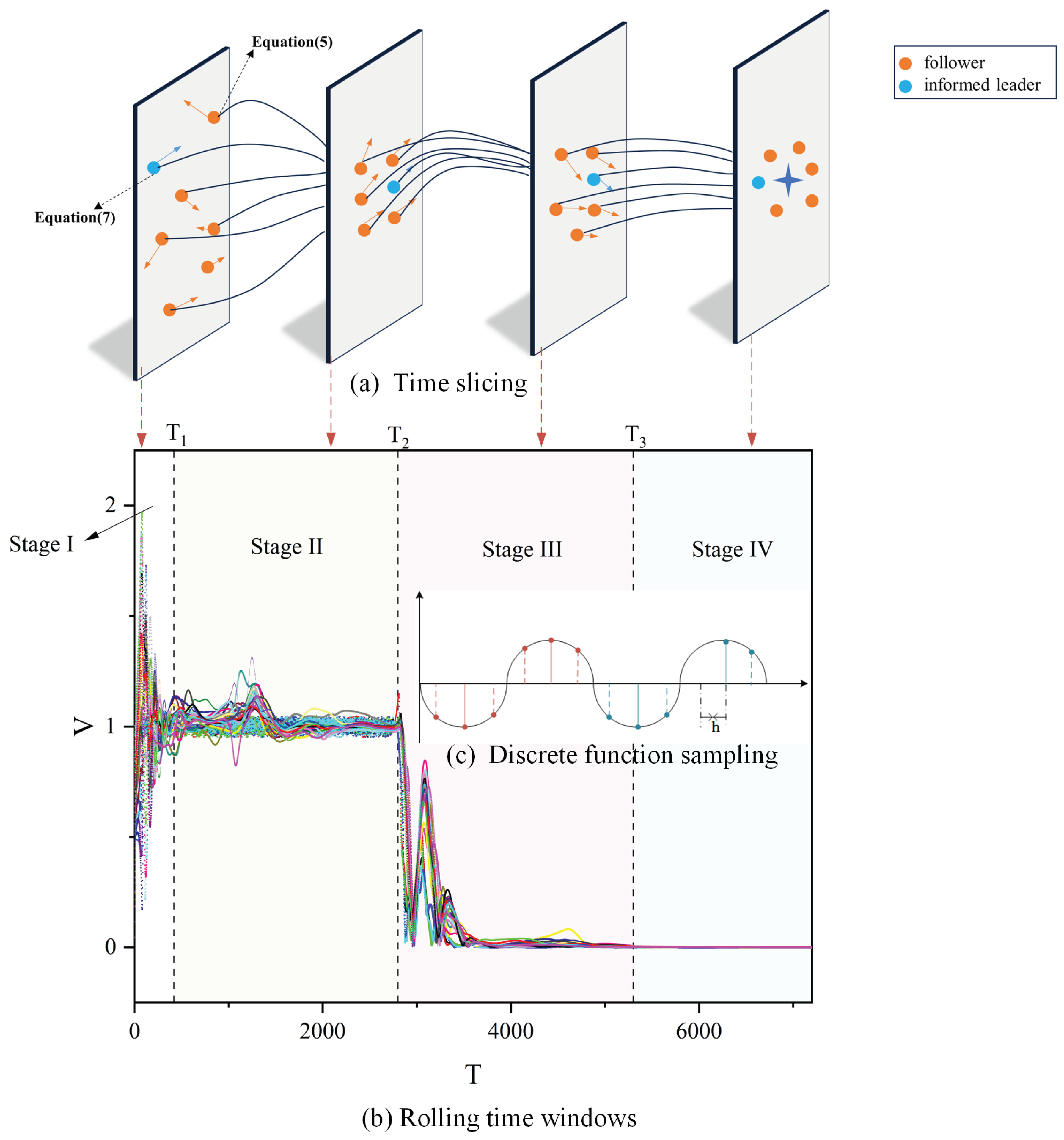 Preprints 101259 g006