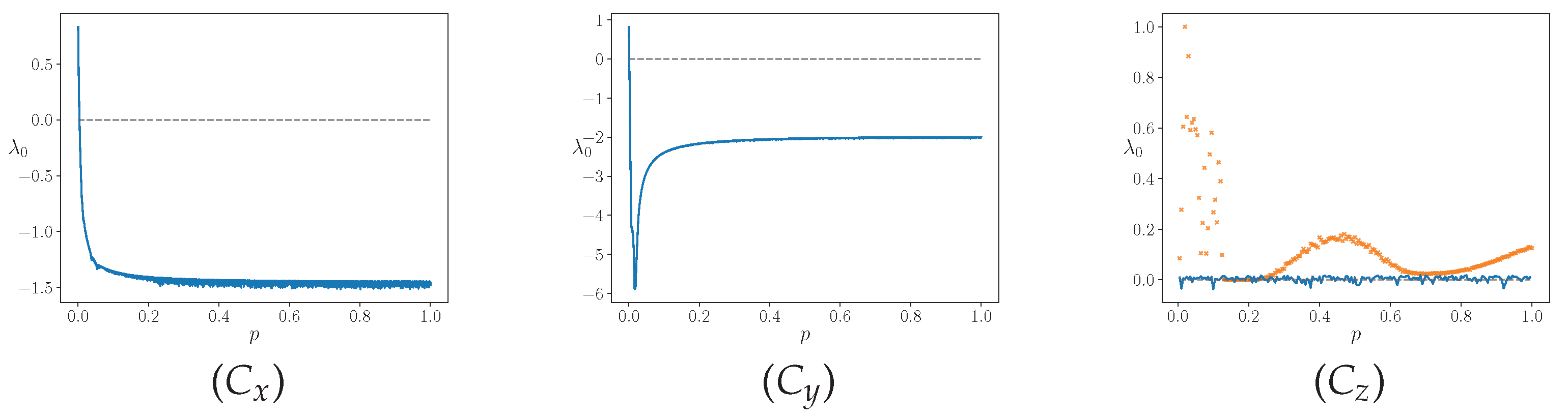 Preprints 70622 g001