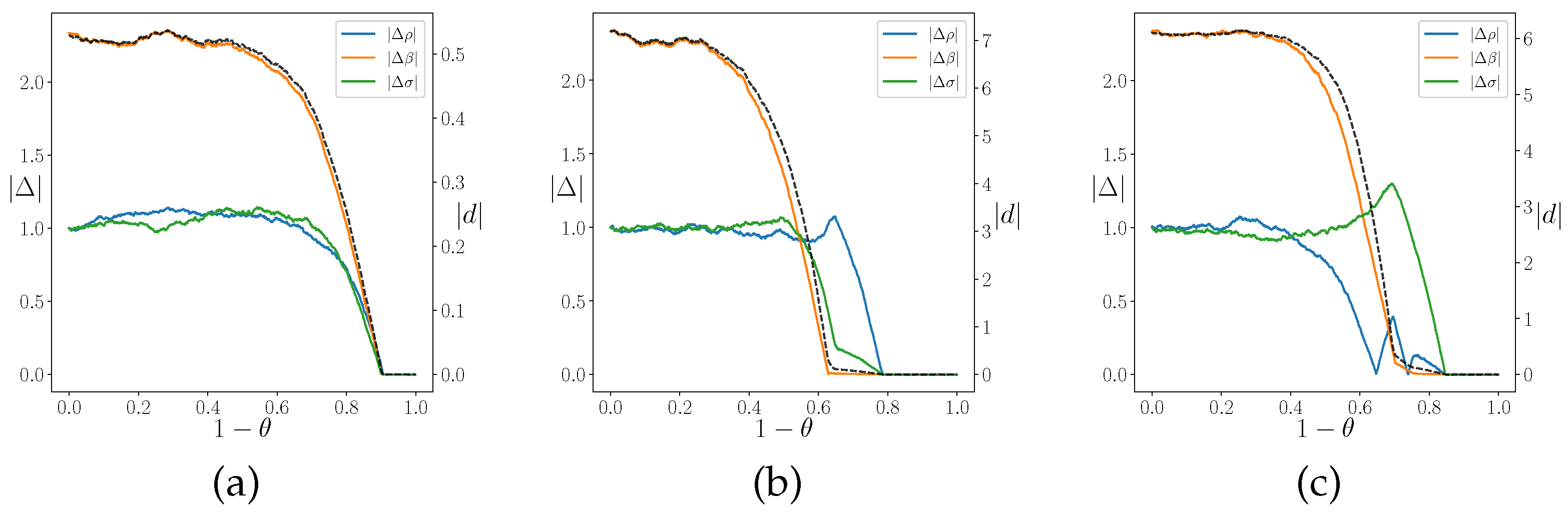 Preprints 70622 g005