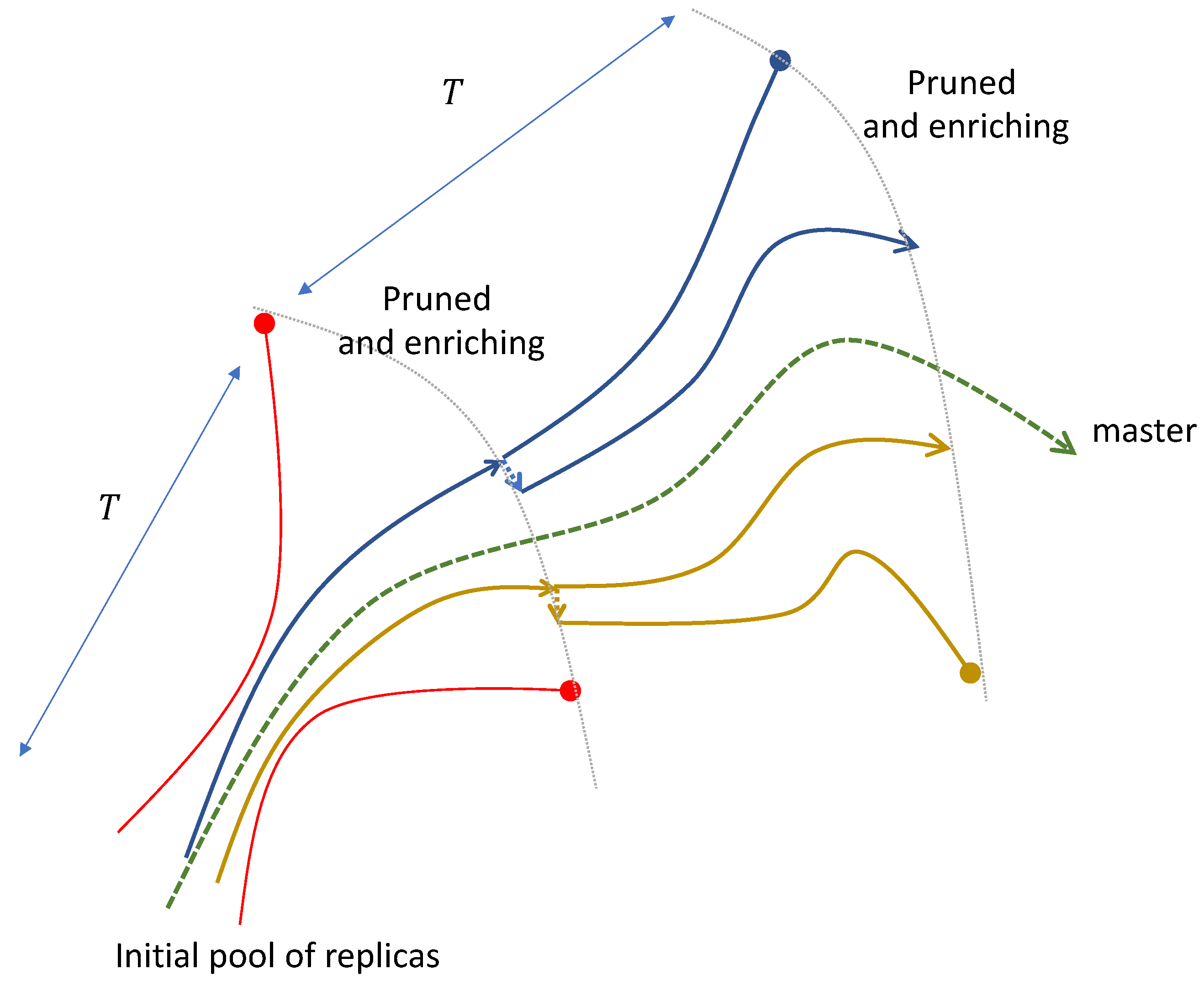 Preprints 70622 g006