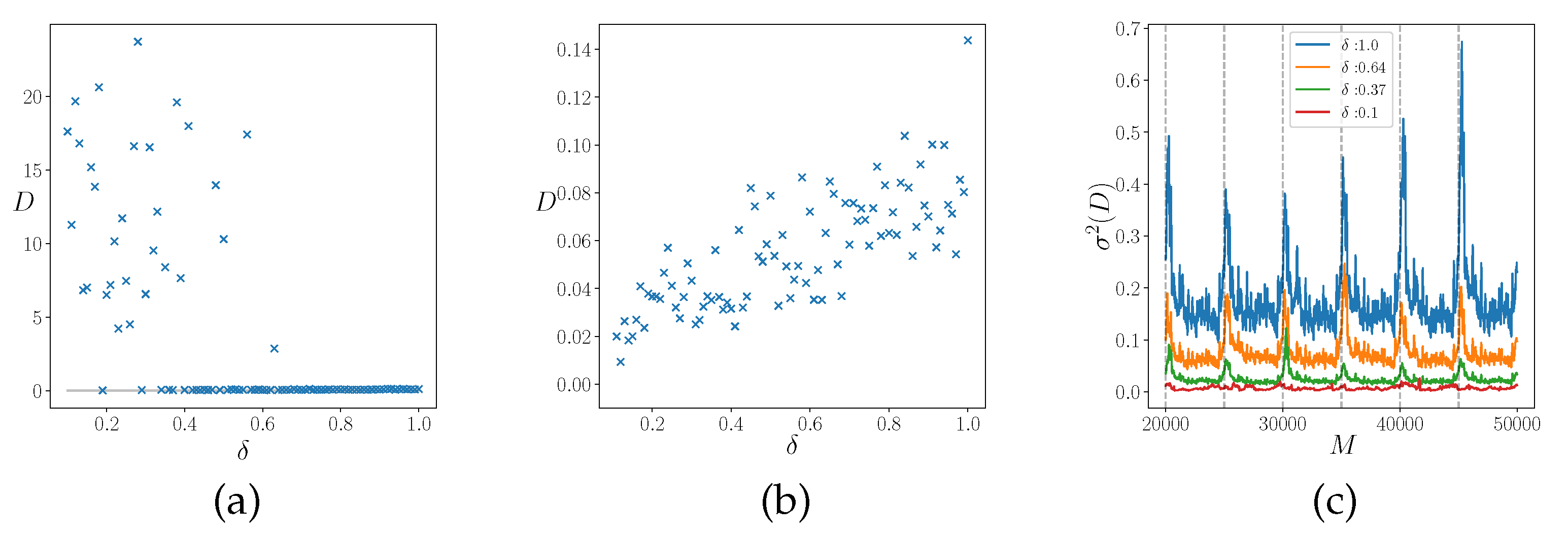 Preprints 70622 g007