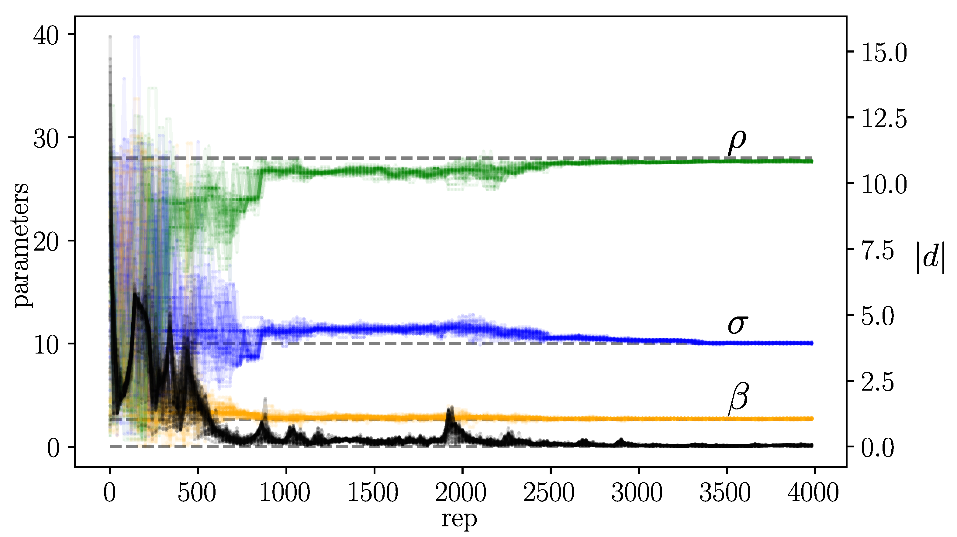 Preprints 70622 g008