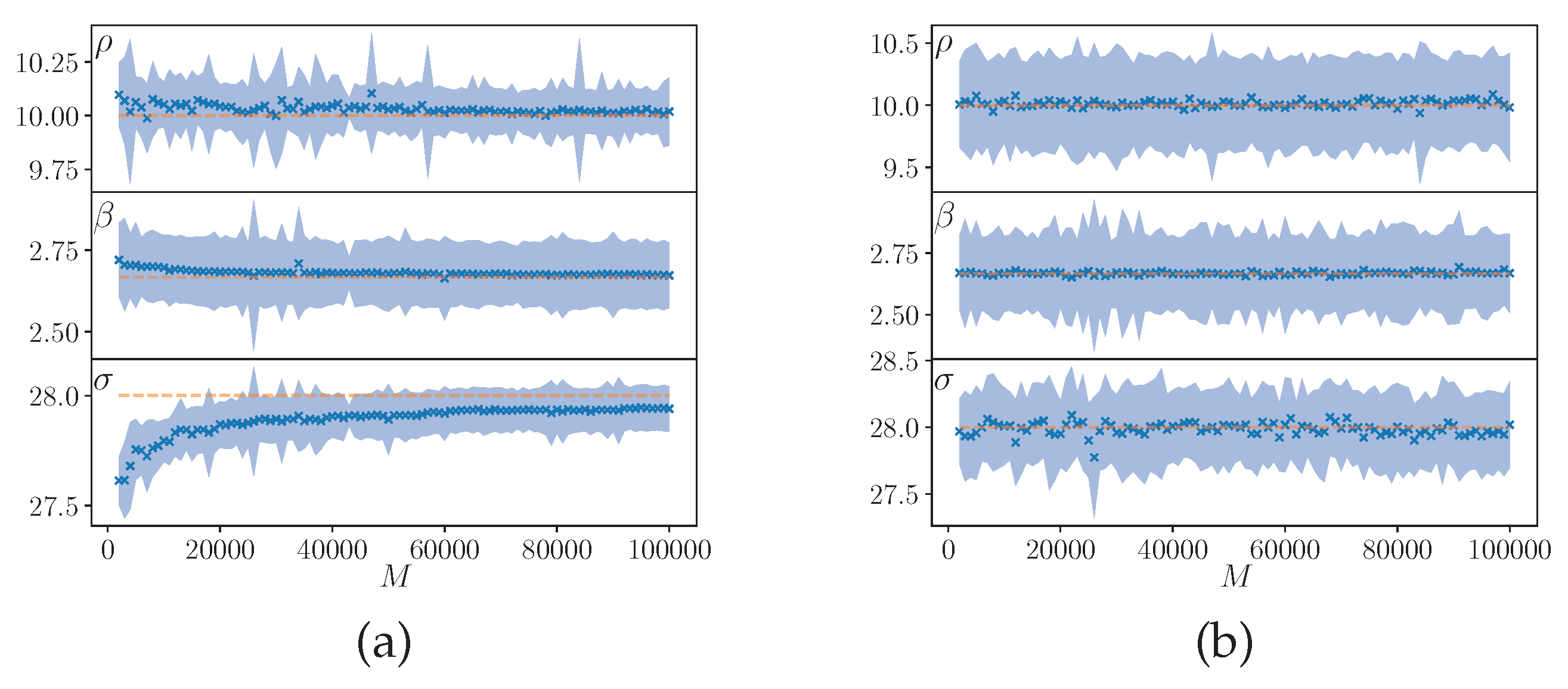 Preprints 70622 g009