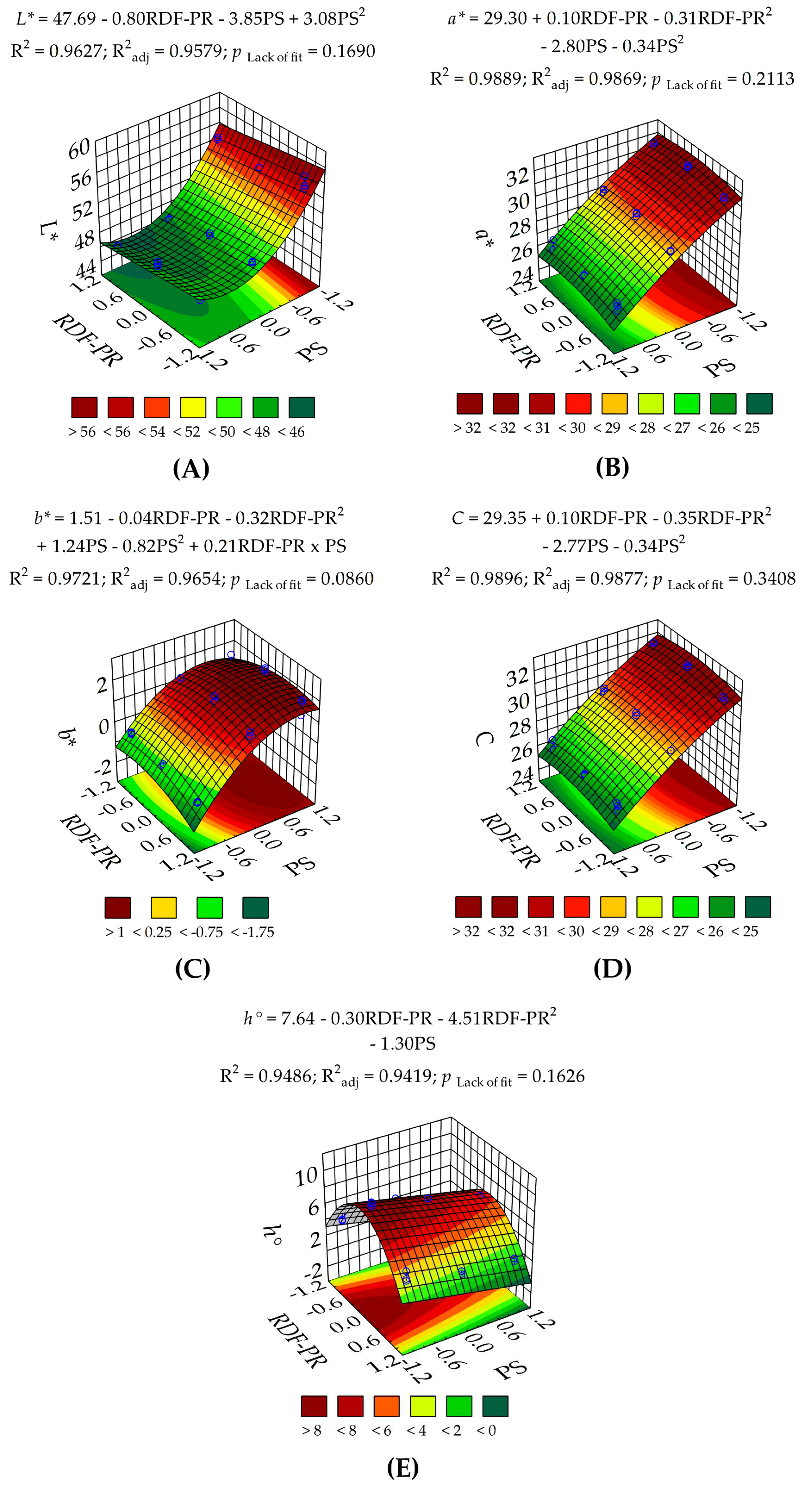 Preprints 95296 g002