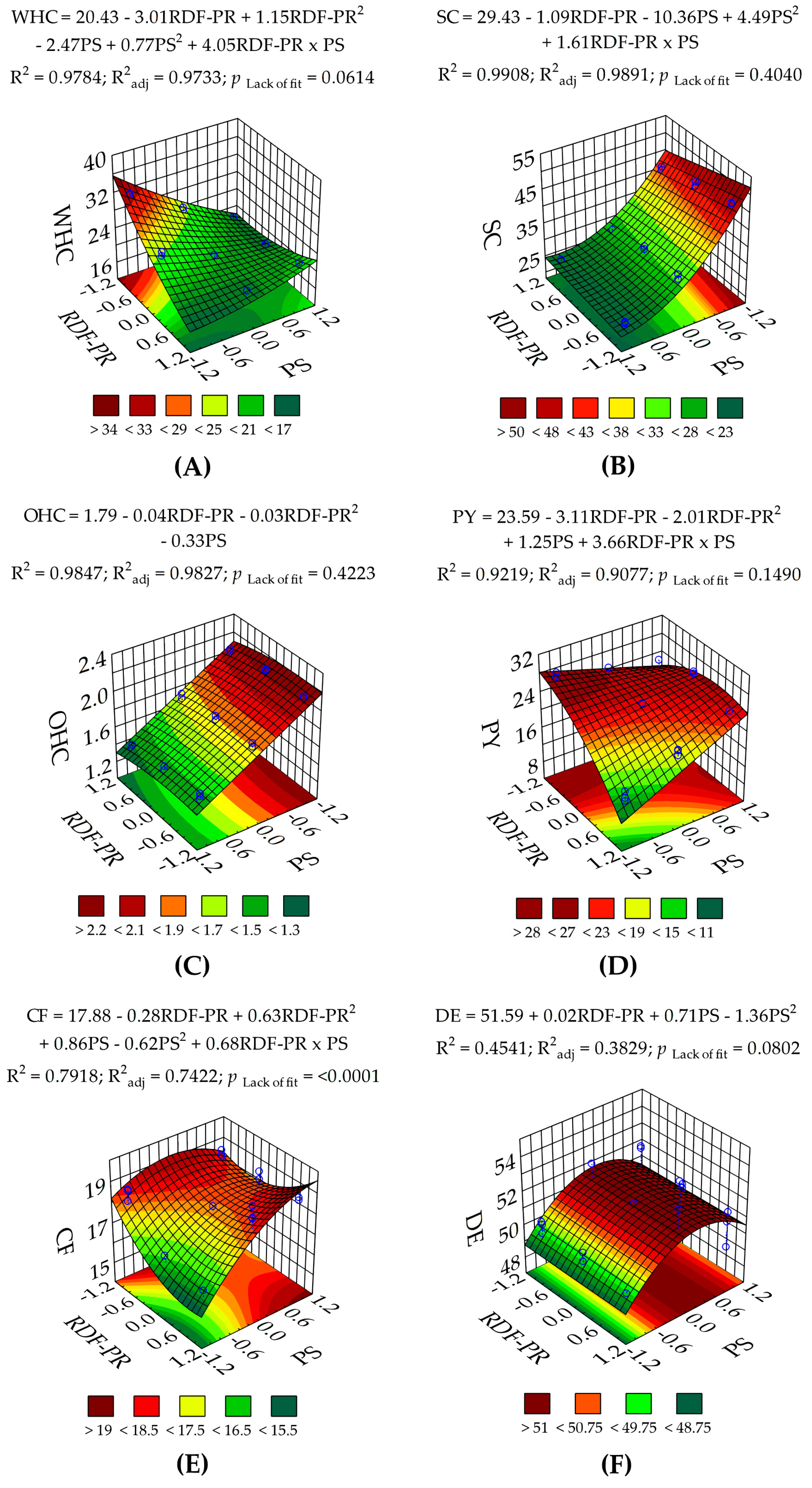 Preprints 95296 g003