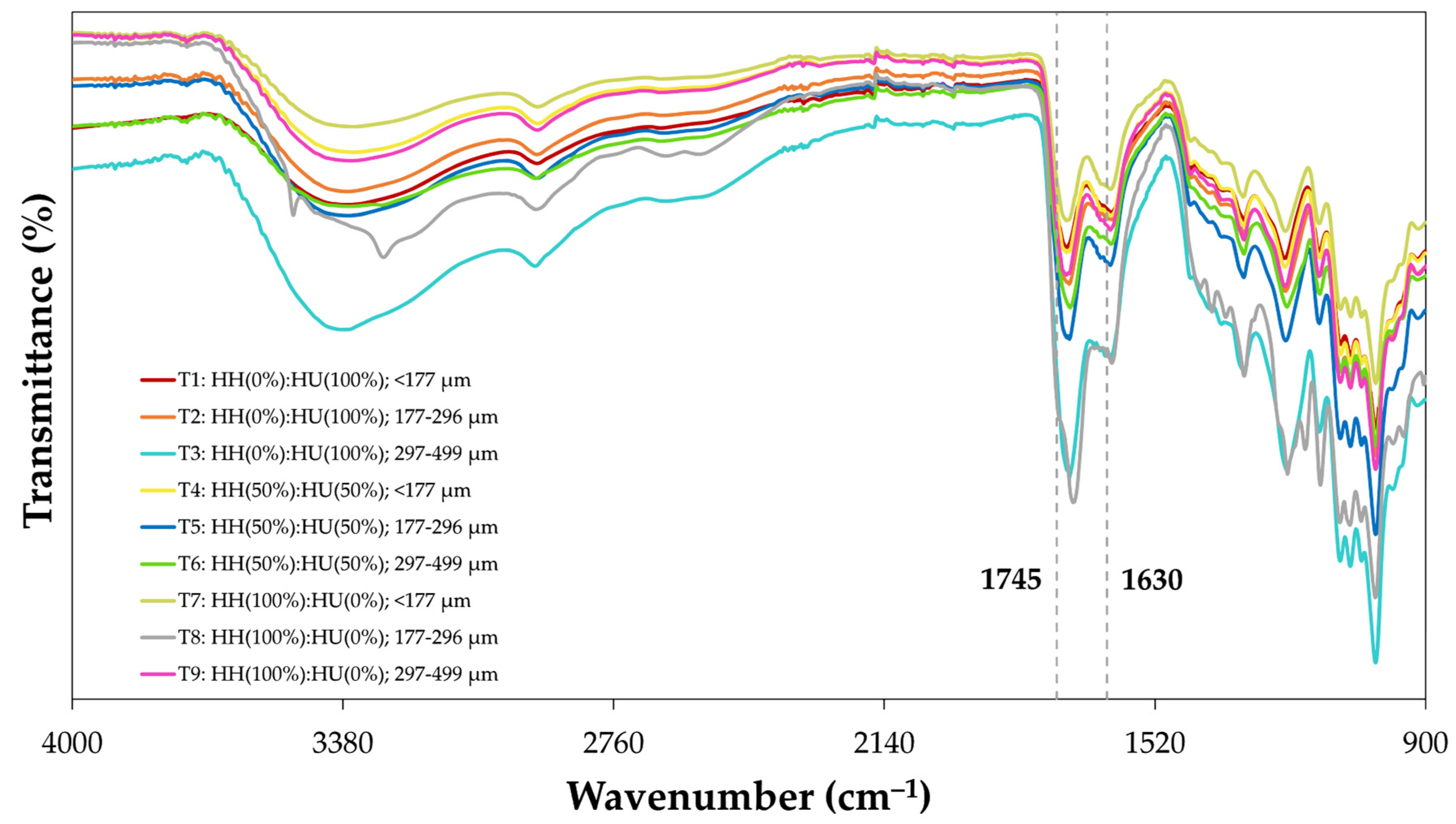 Preprints 95296 g004