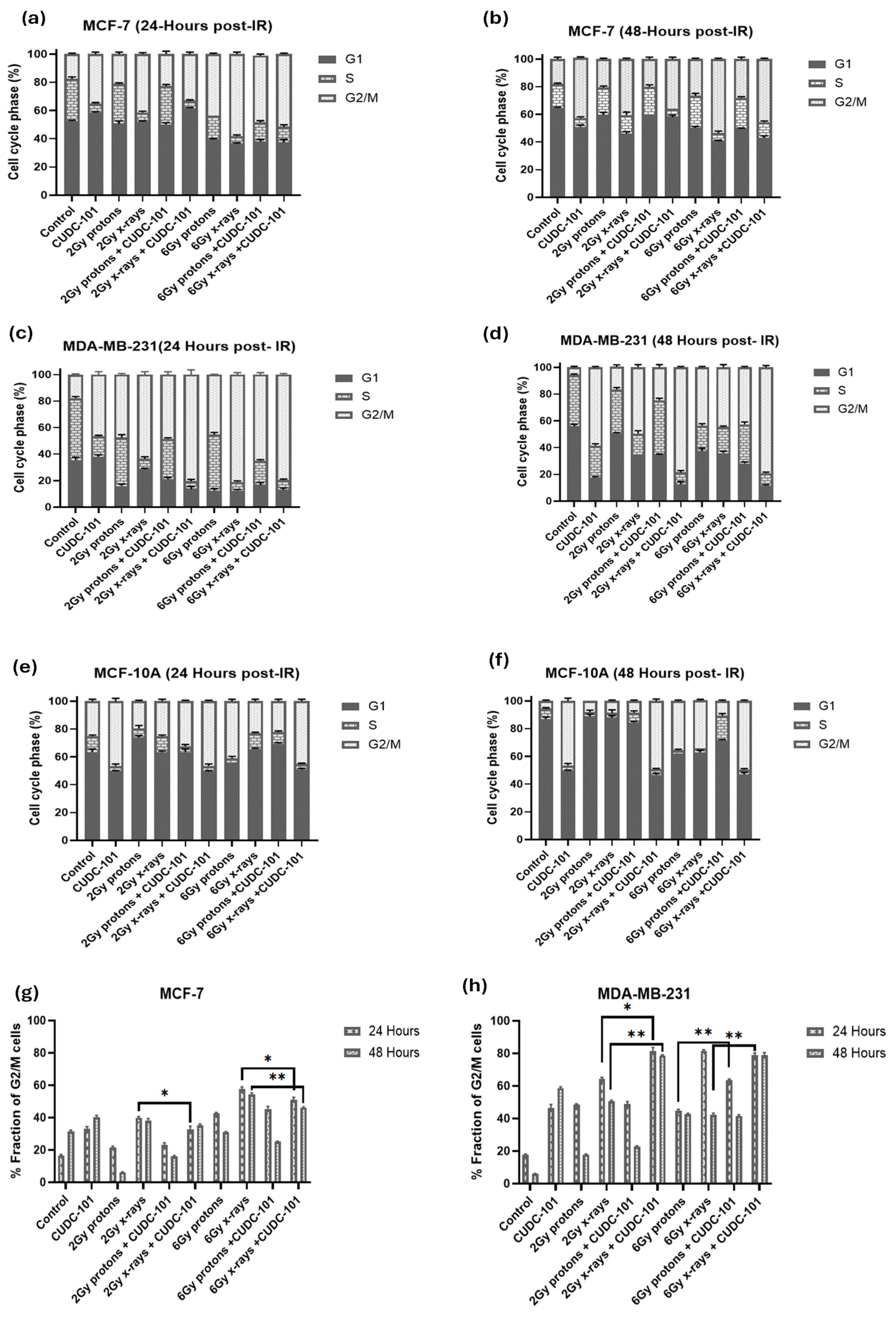 Preprints 120315 g006