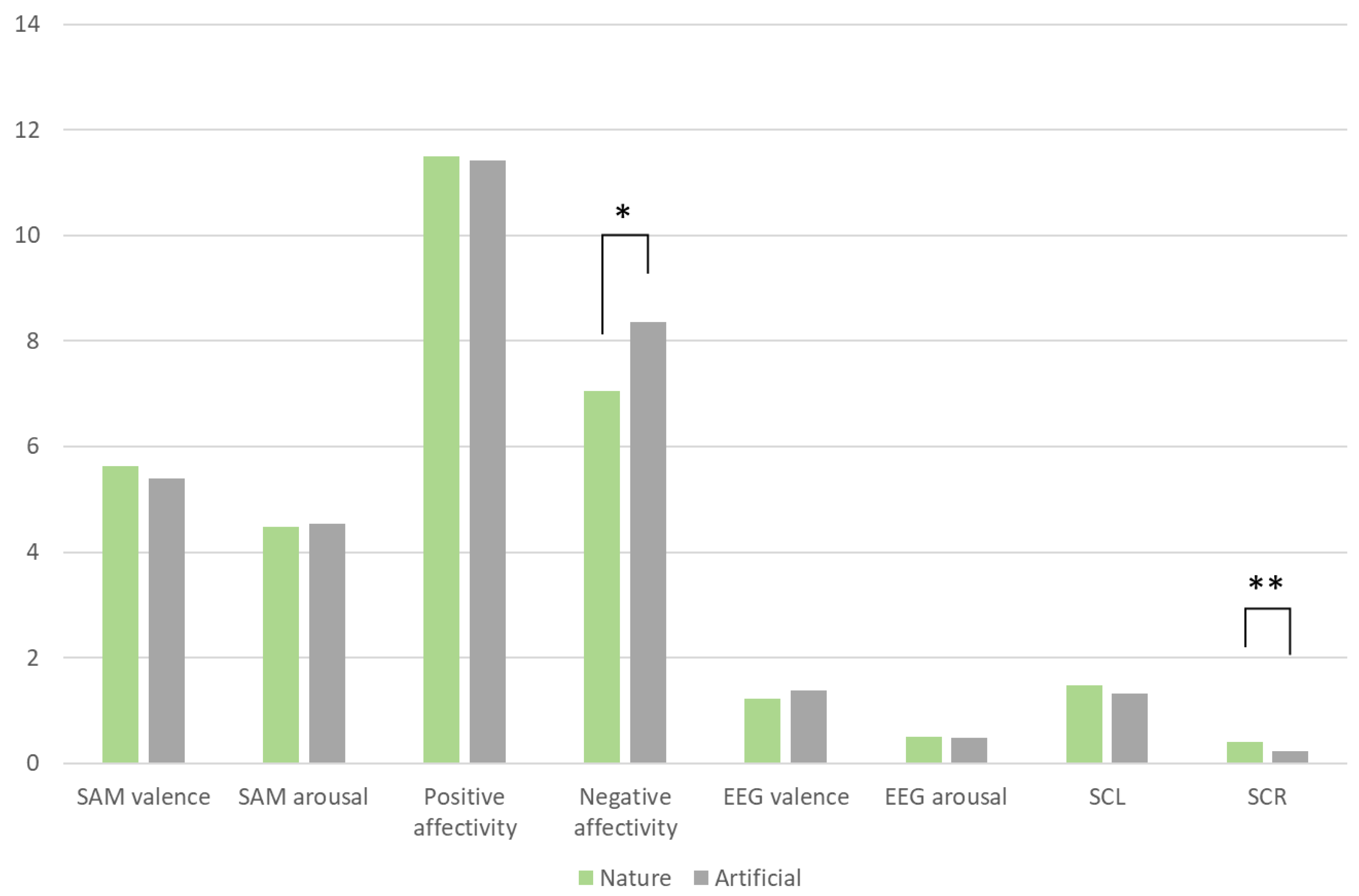 Preprints 121350 g006