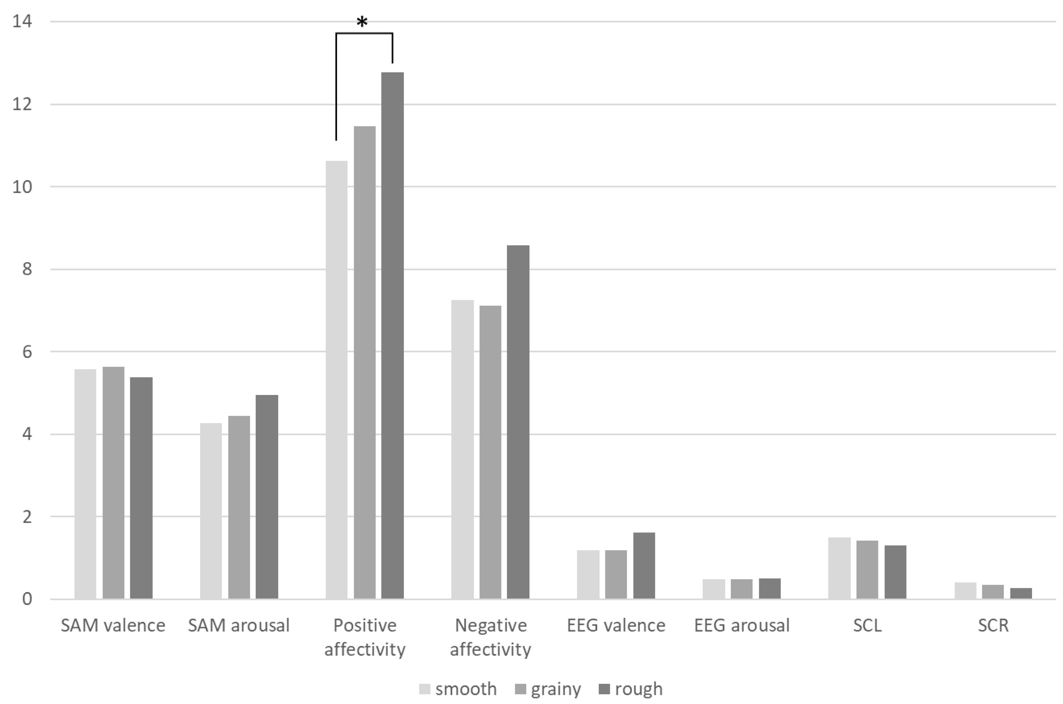 Preprints 121350 g007