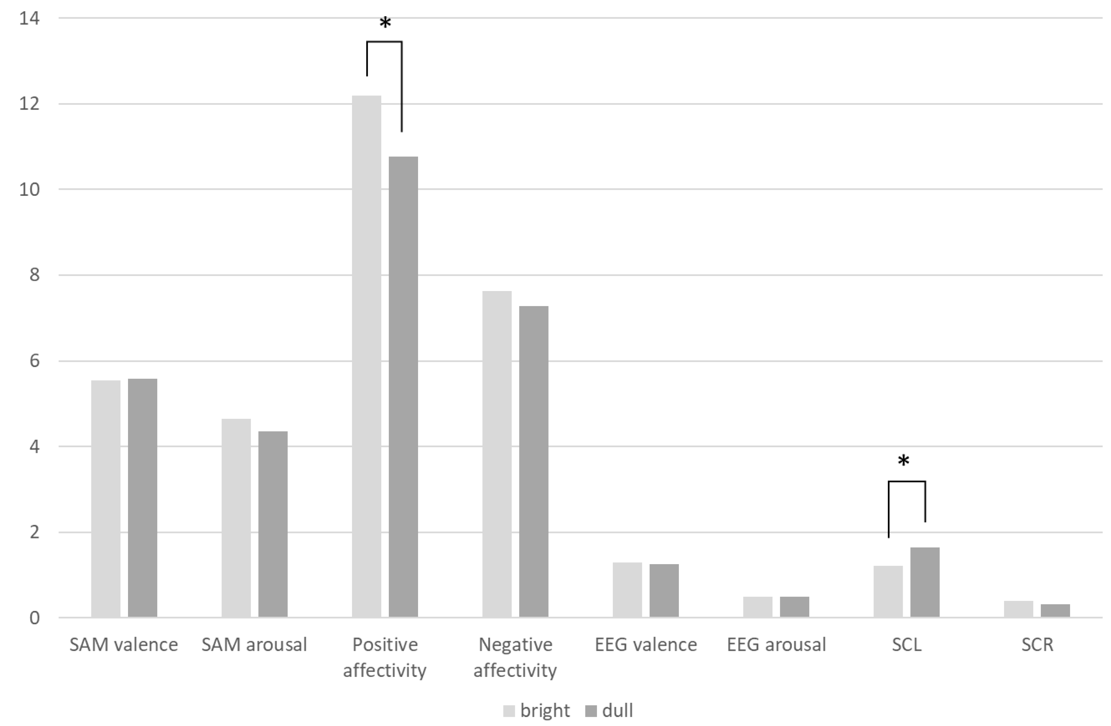 Preprints 121350 g009