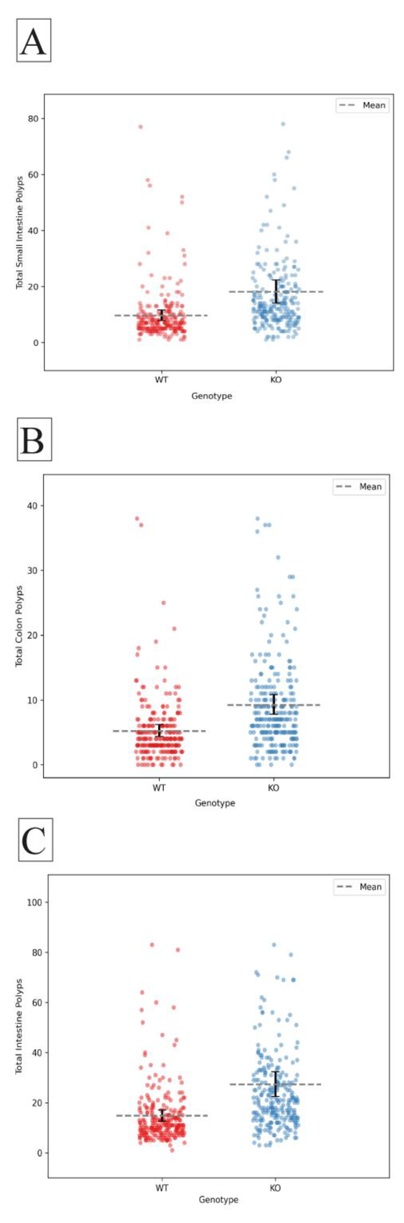 Preprints 102667 g001