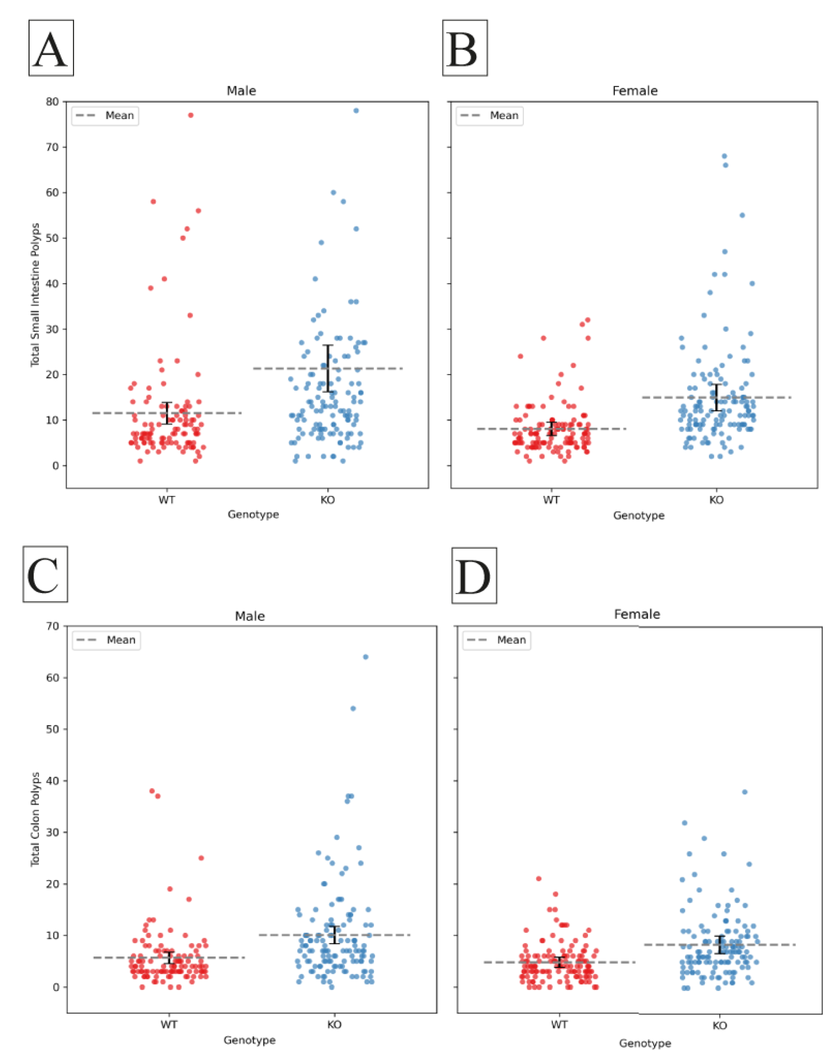 Preprints 102667 g002