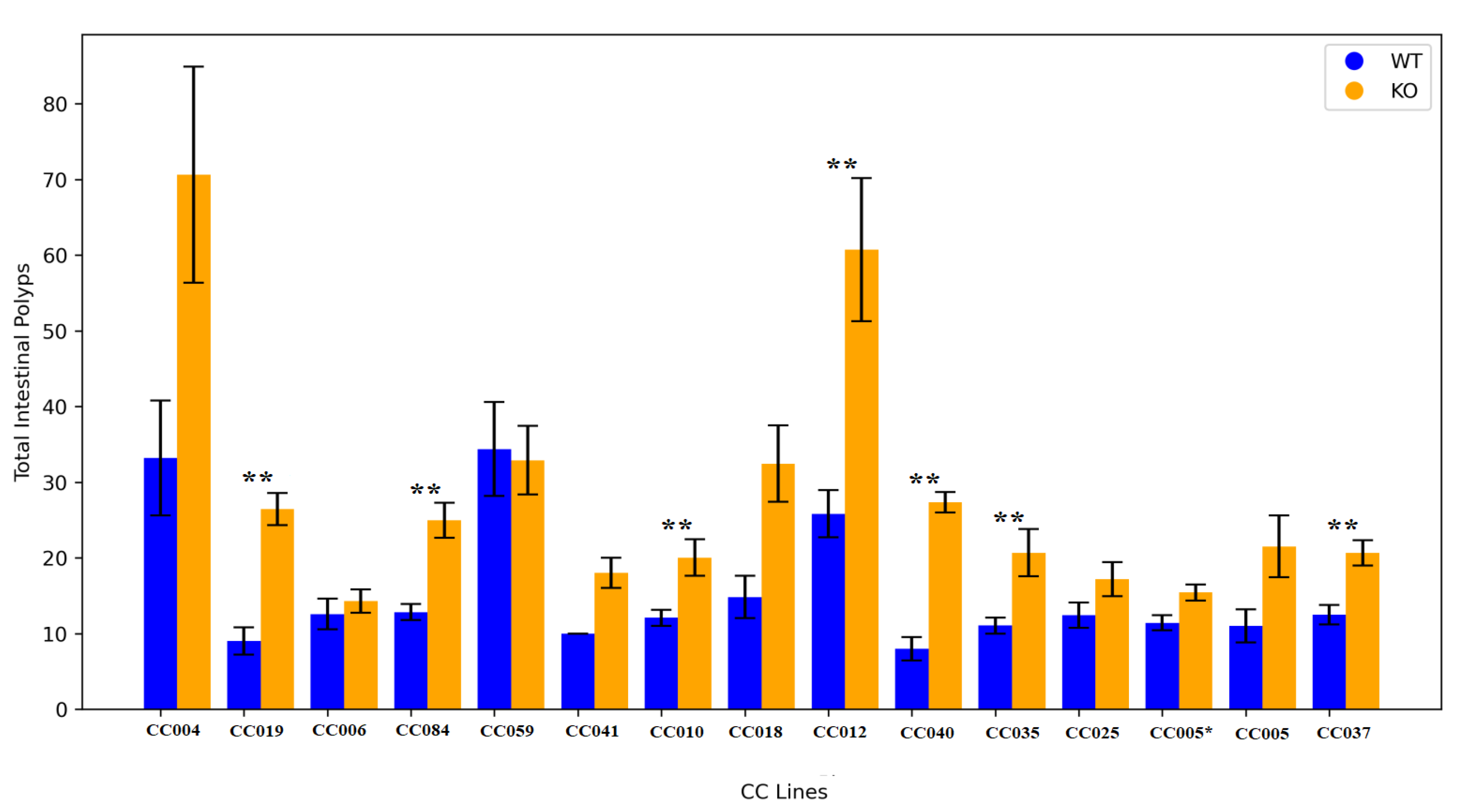 Preprints 102667 g003