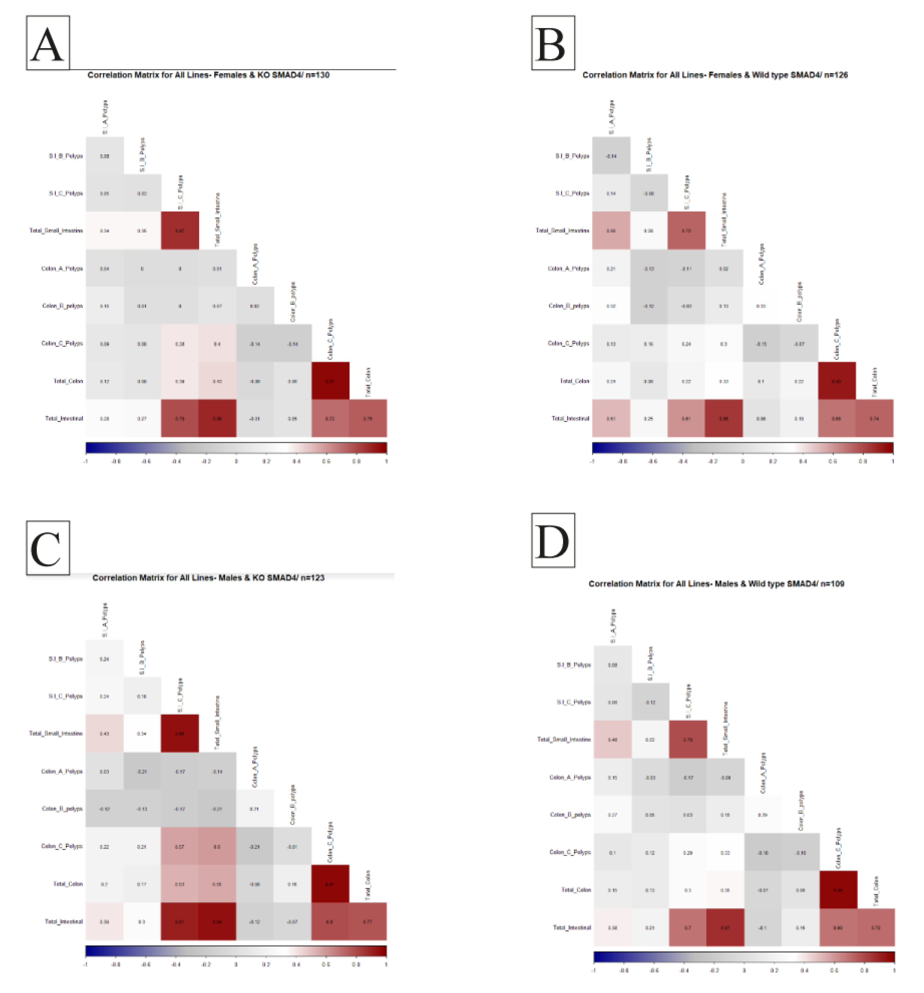 Preprints 102667 g005