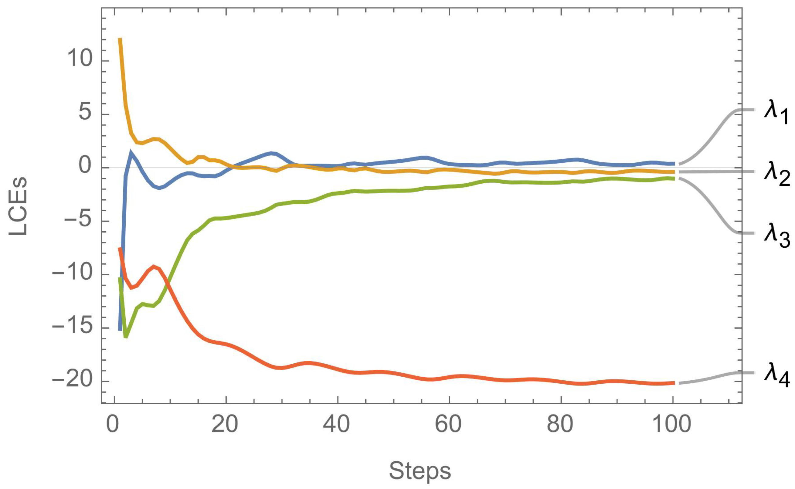 Preprints 69851 g004