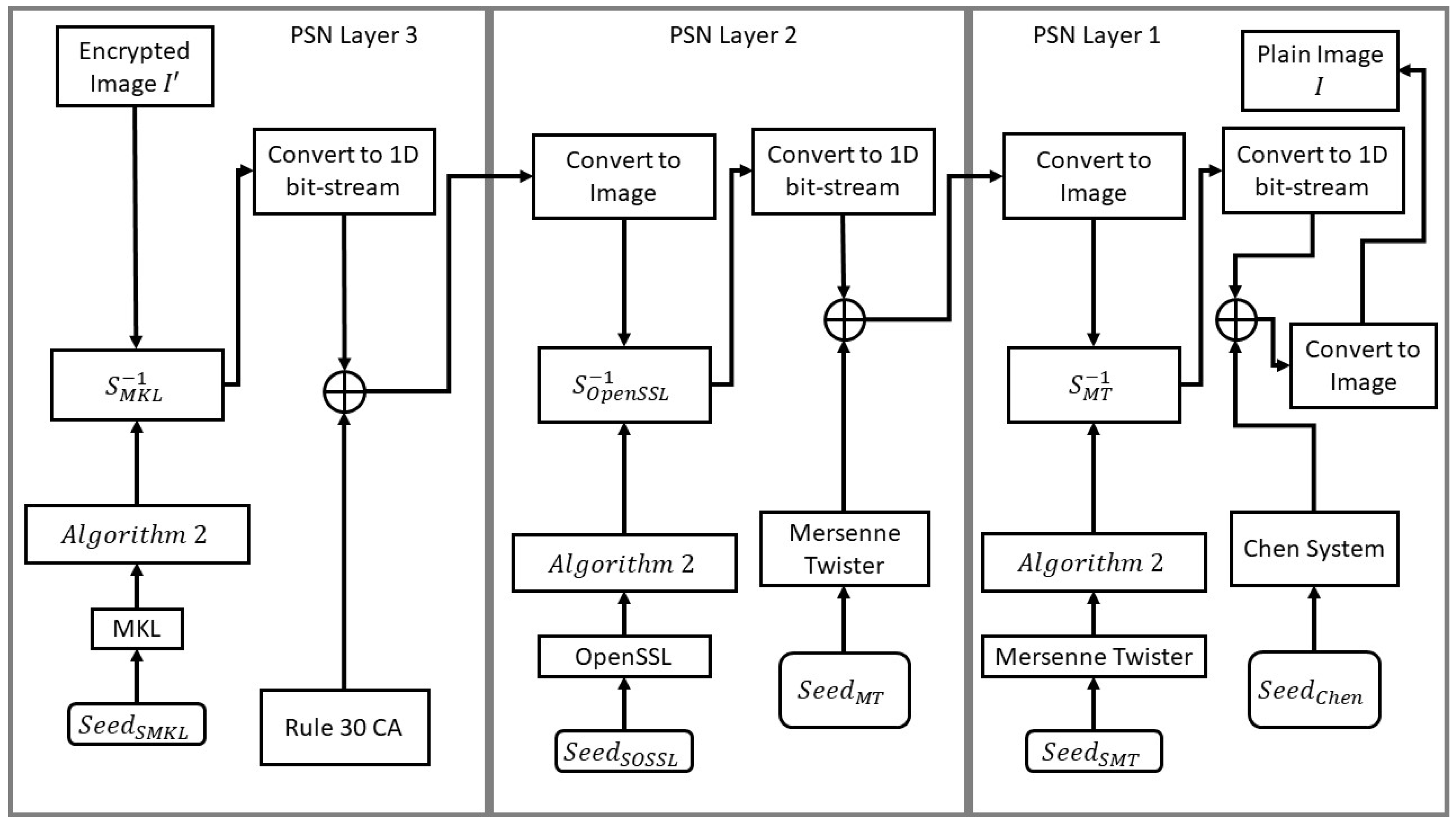 Preprints 69851 g009