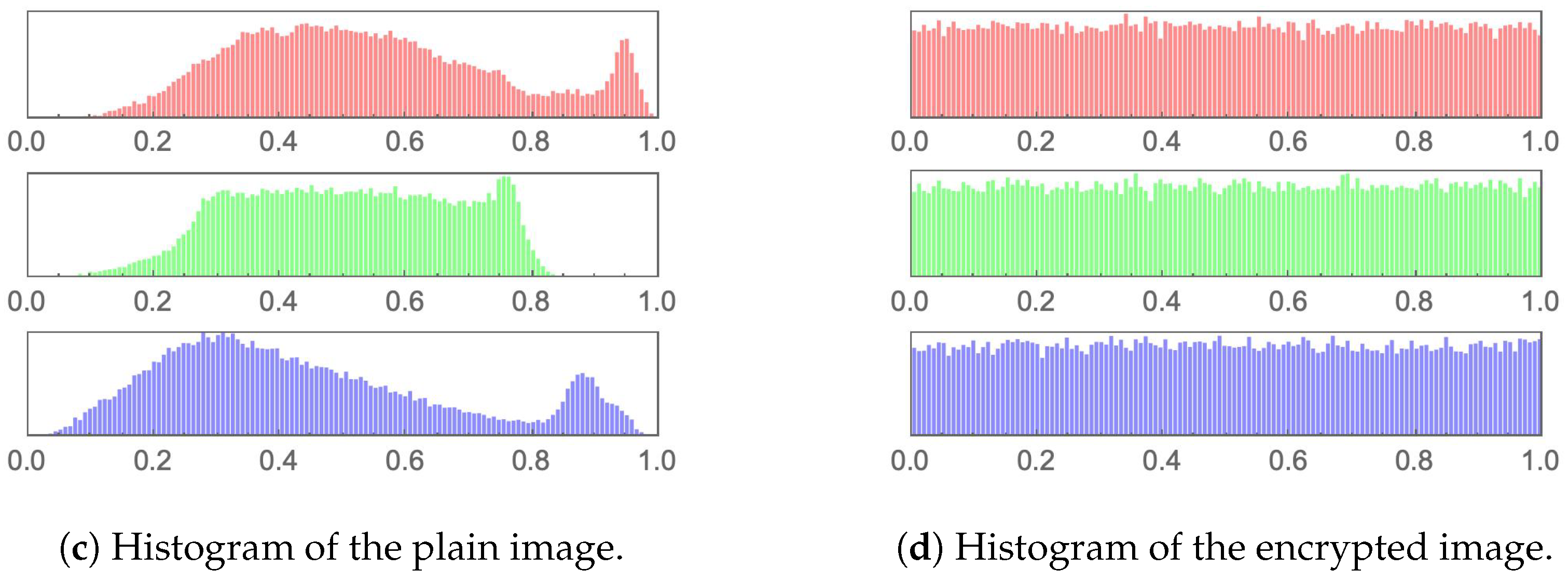 Preprints 69851 g010b