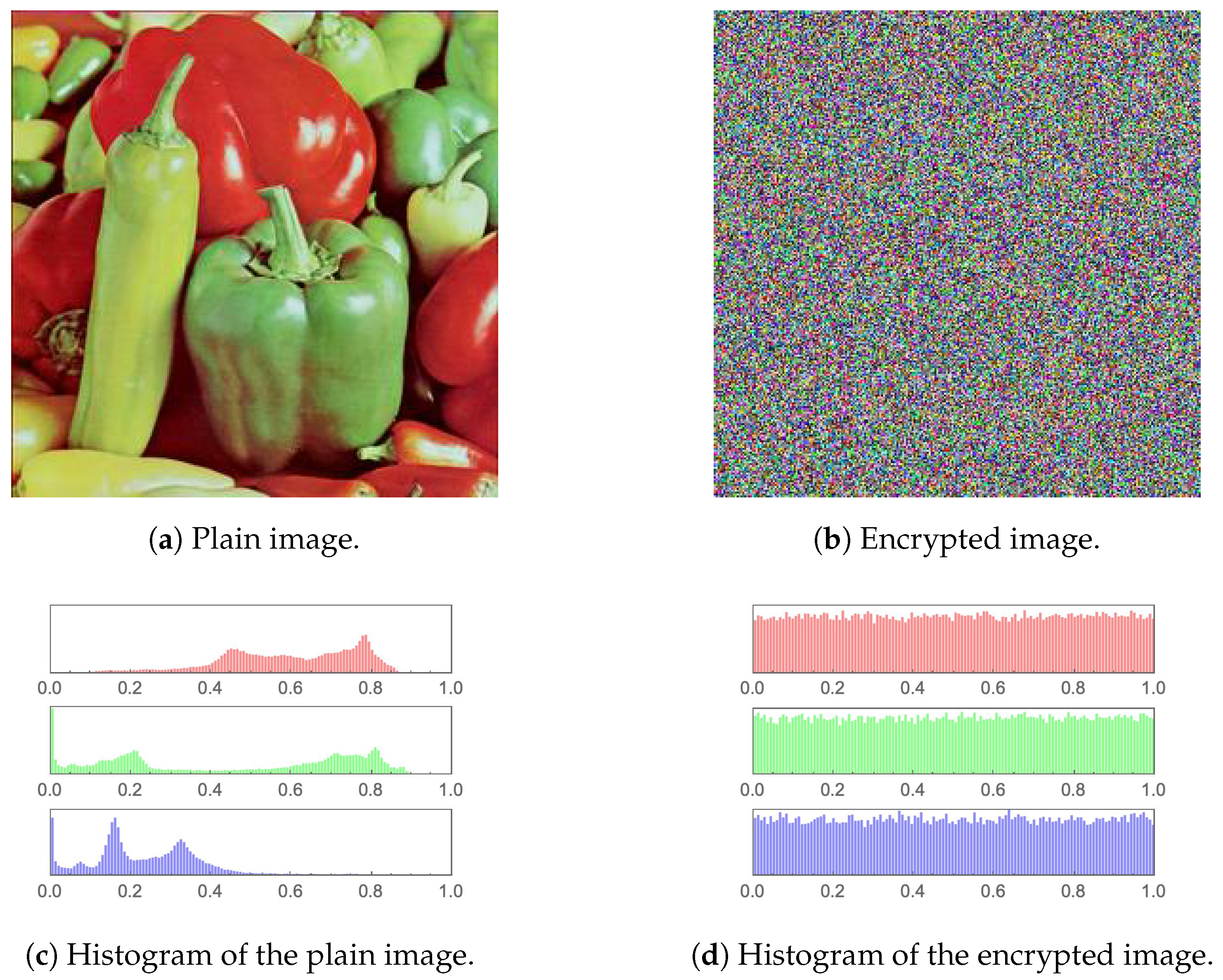 Preprints 69851 g012