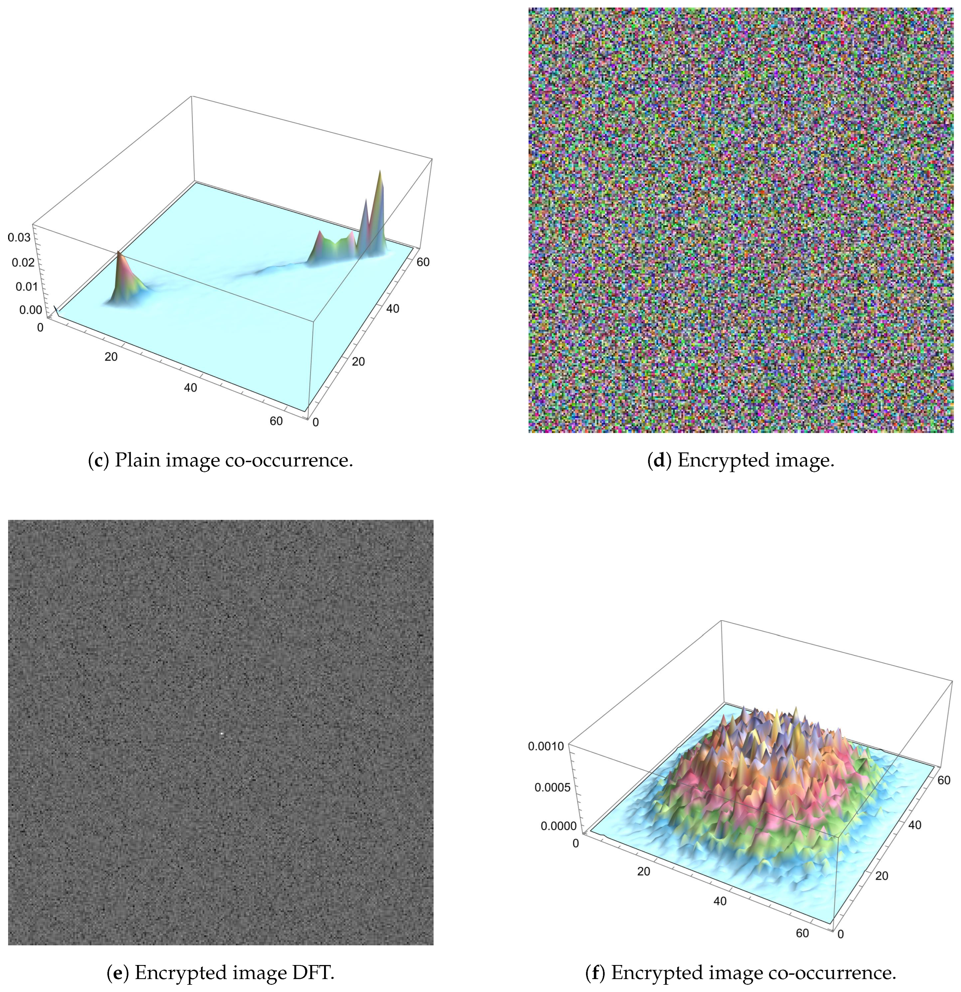 Preprints 69851 g015b