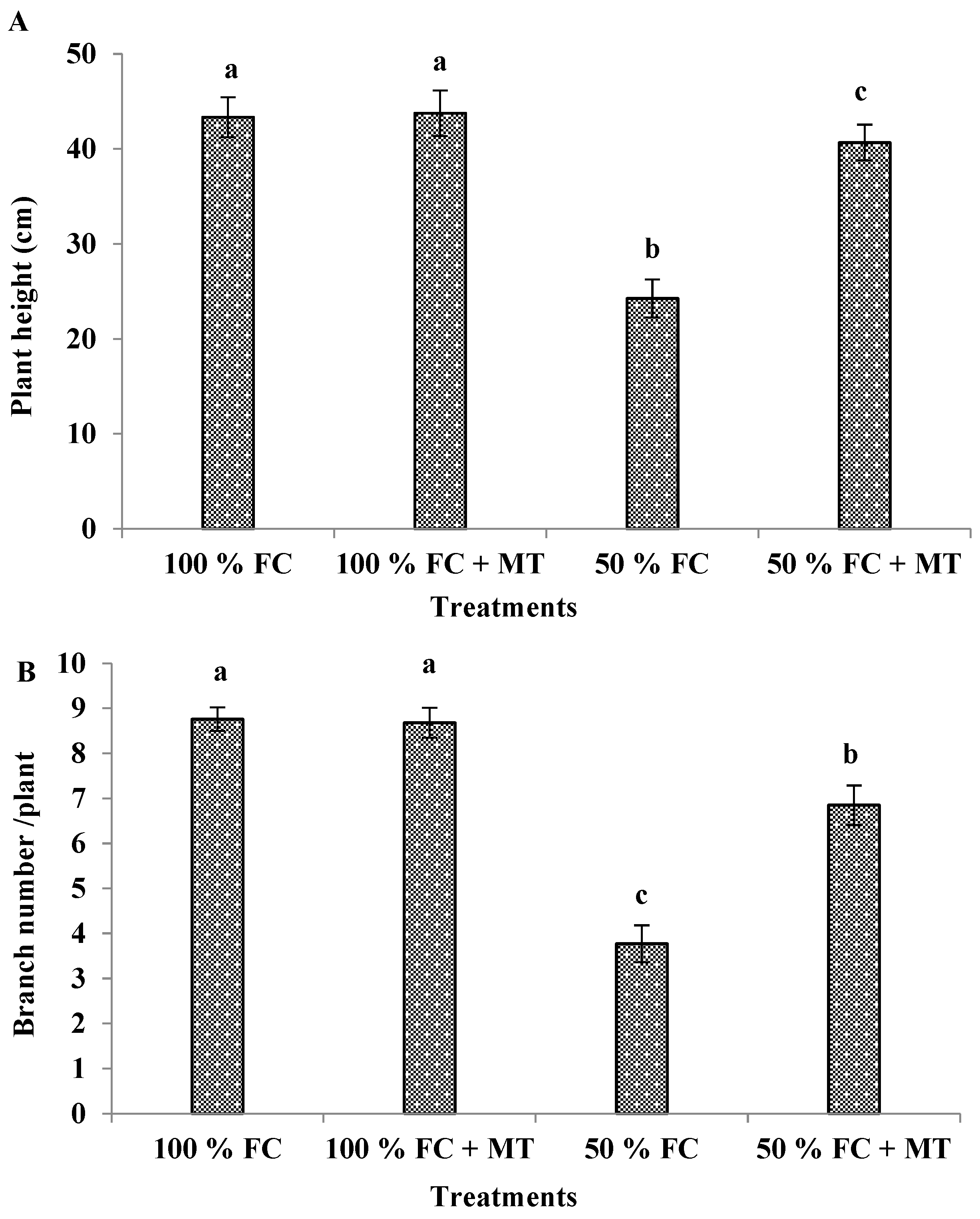 Preprints 84138 g001