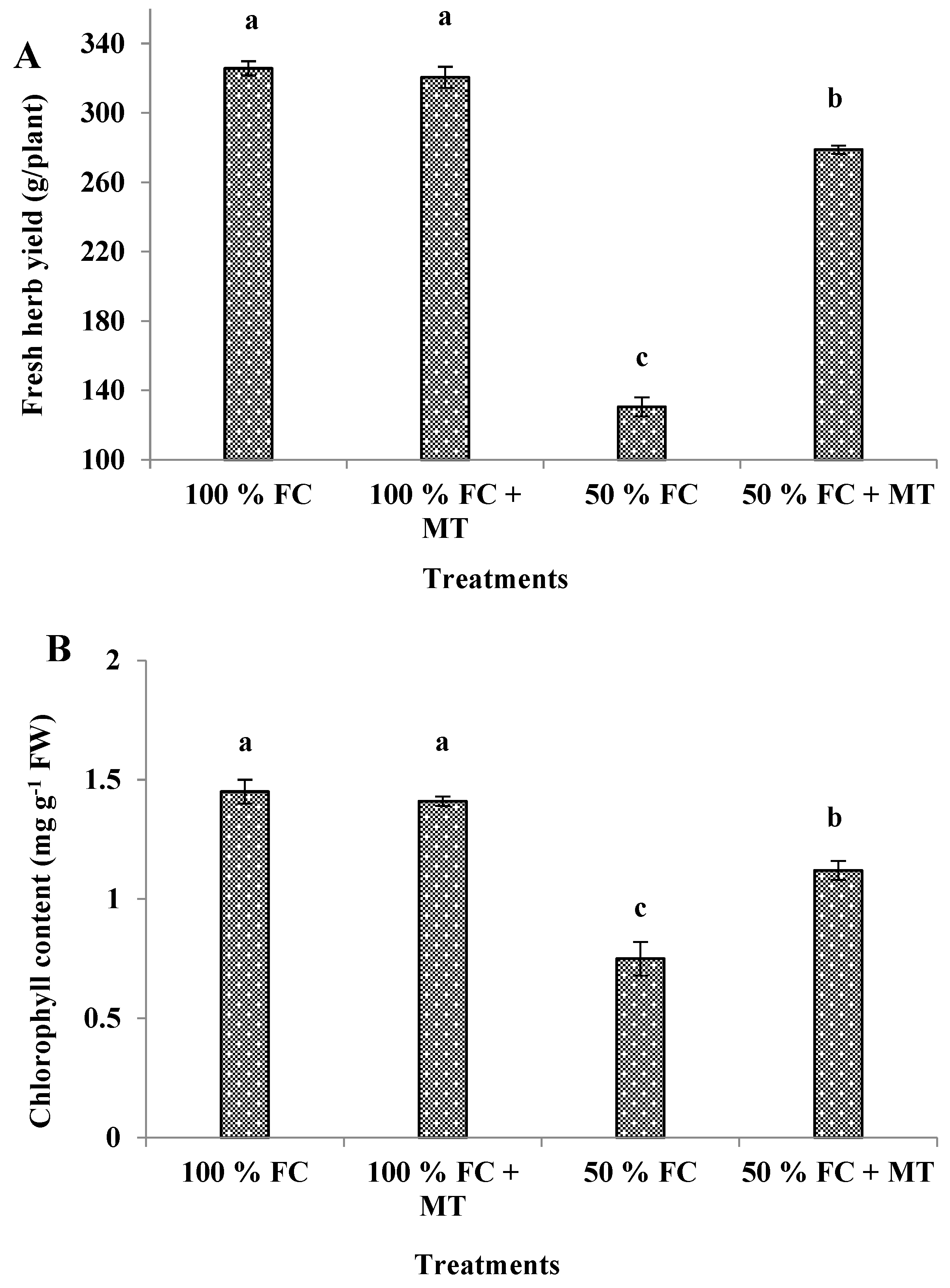 Preprints 84138 g002