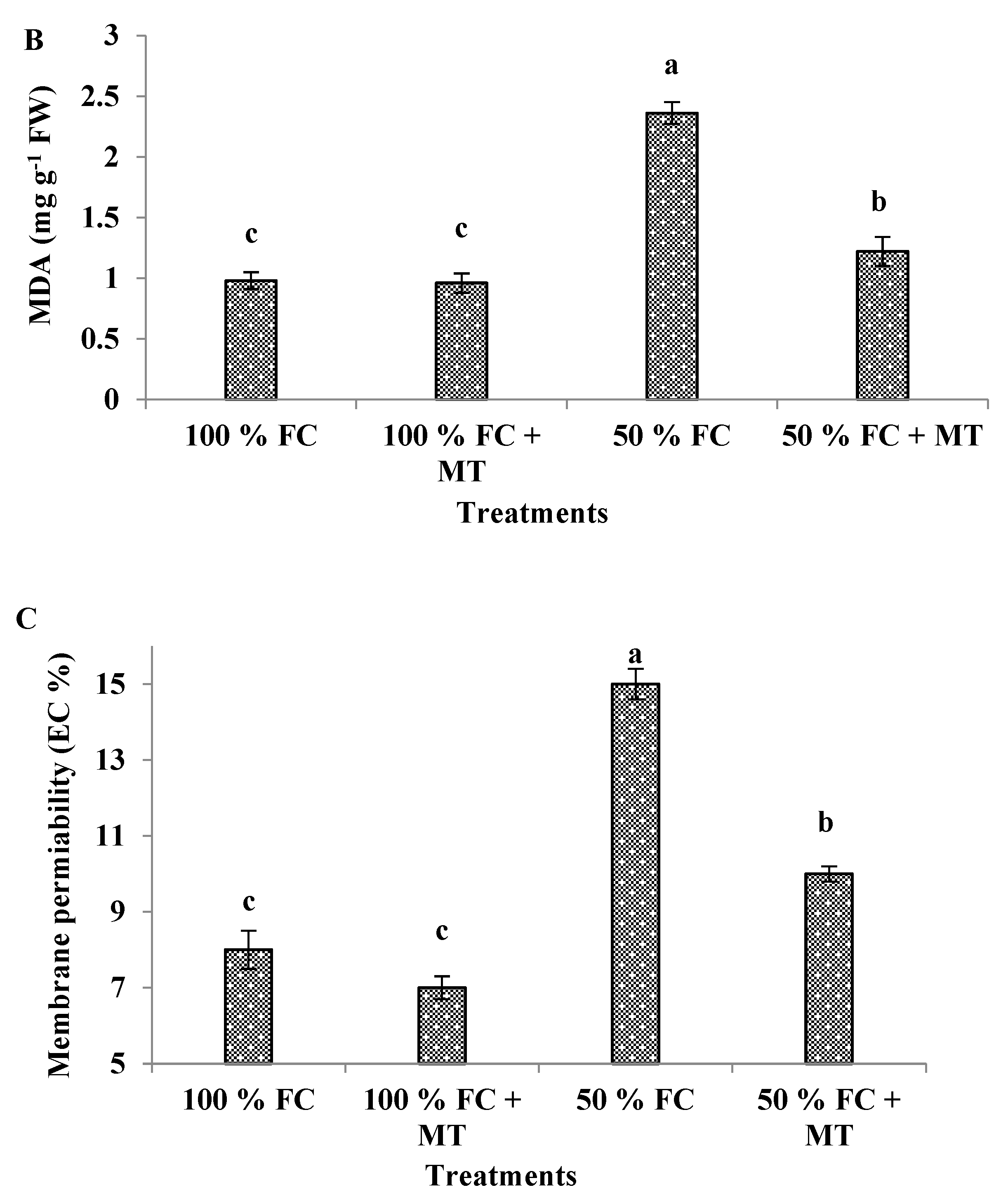 Preprints 84138 g003b