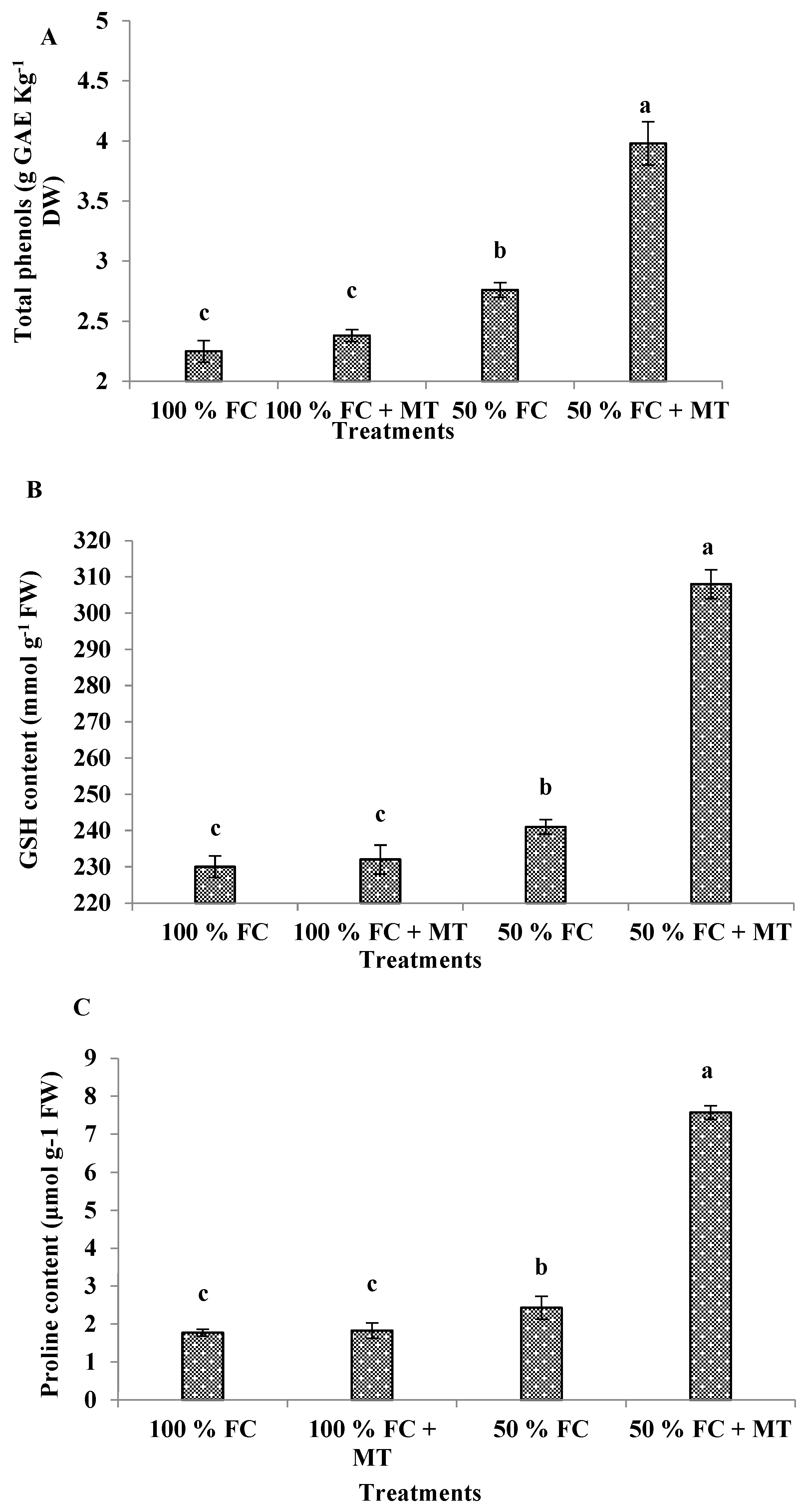 Preprints 84138 g004