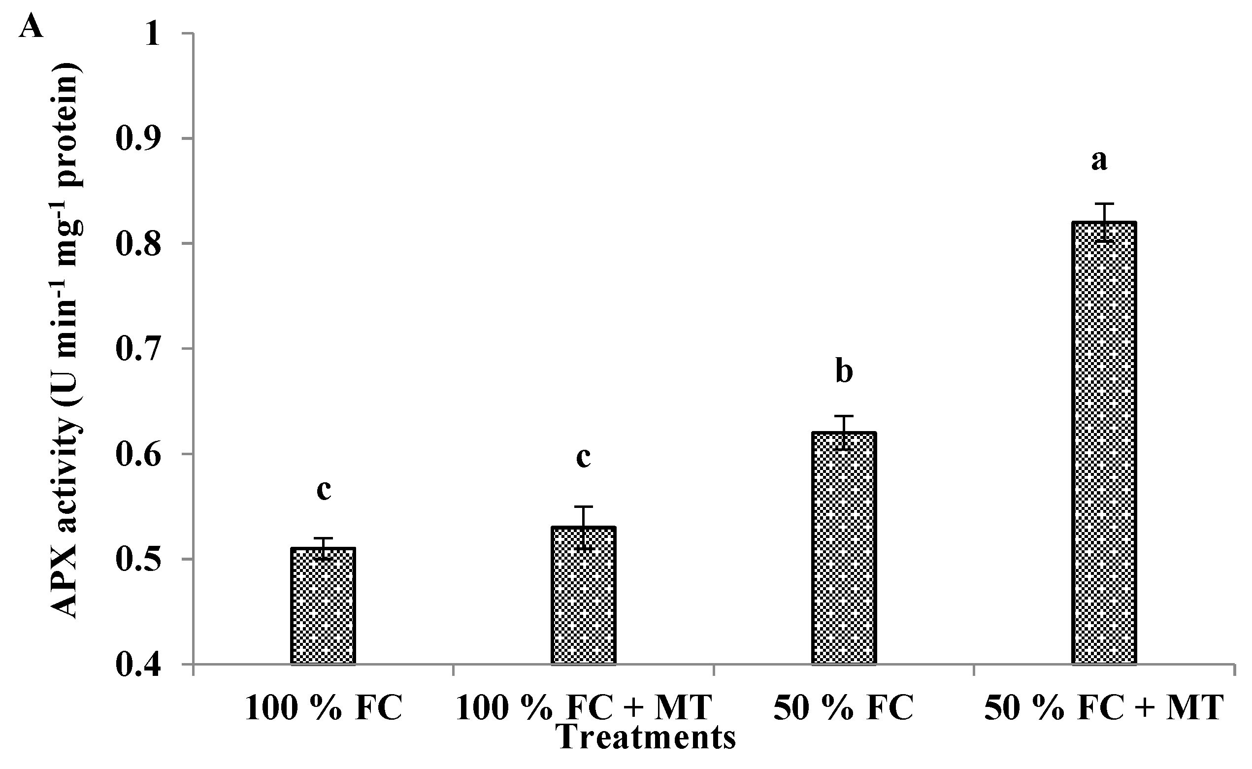 Preprints 84138 g005a