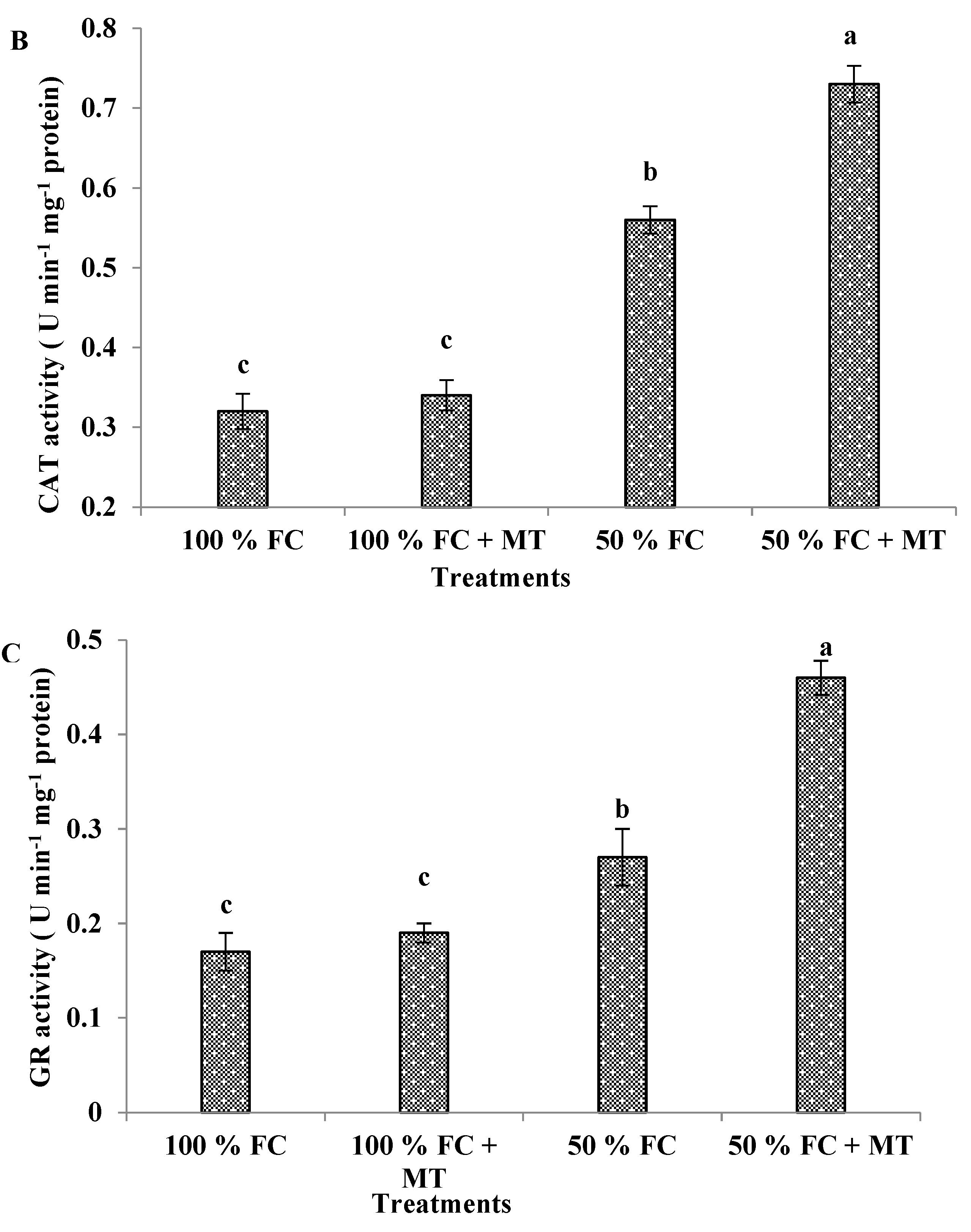 Preprints 84138 g005b