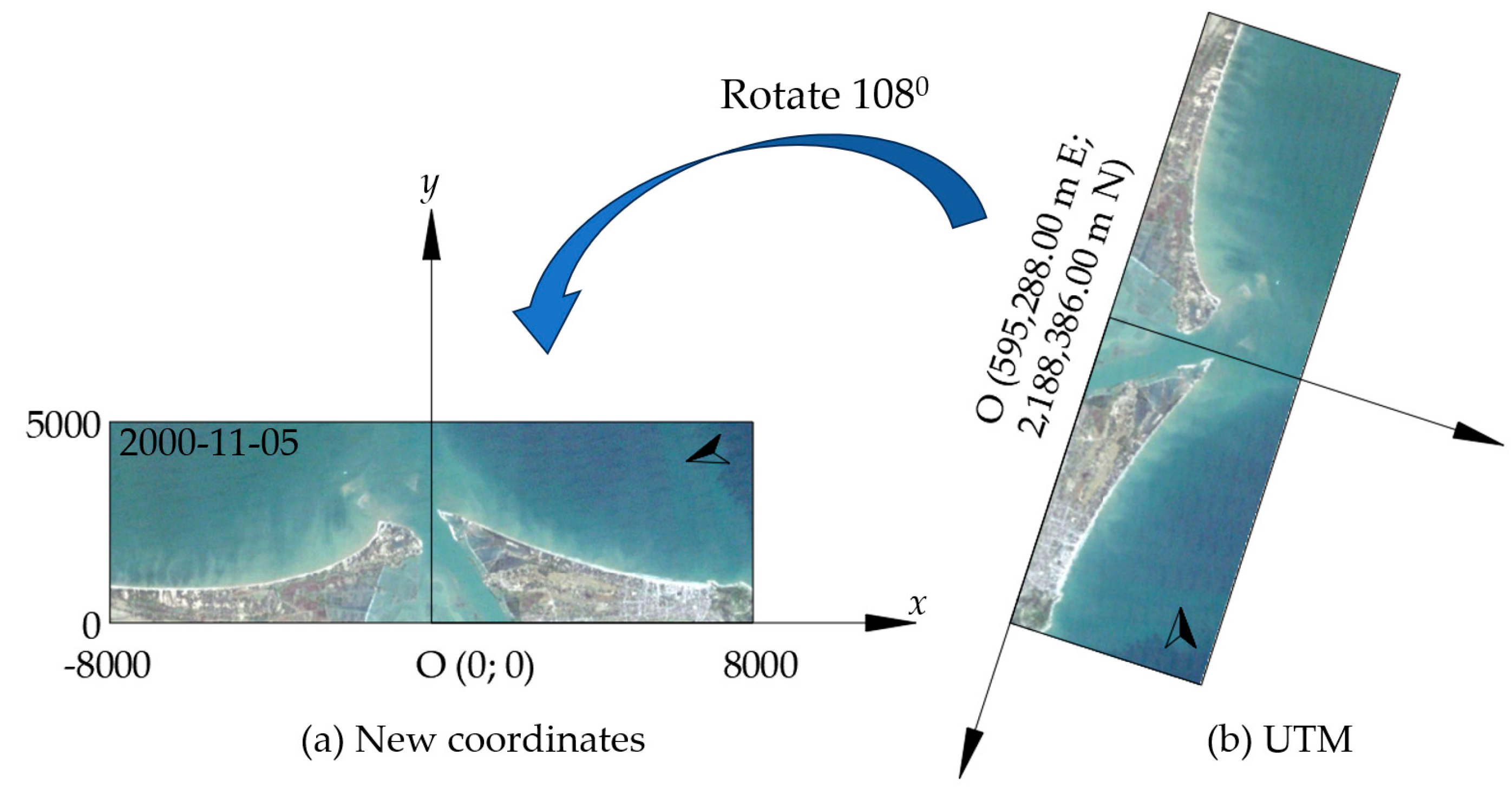 Preprints 80437 g003