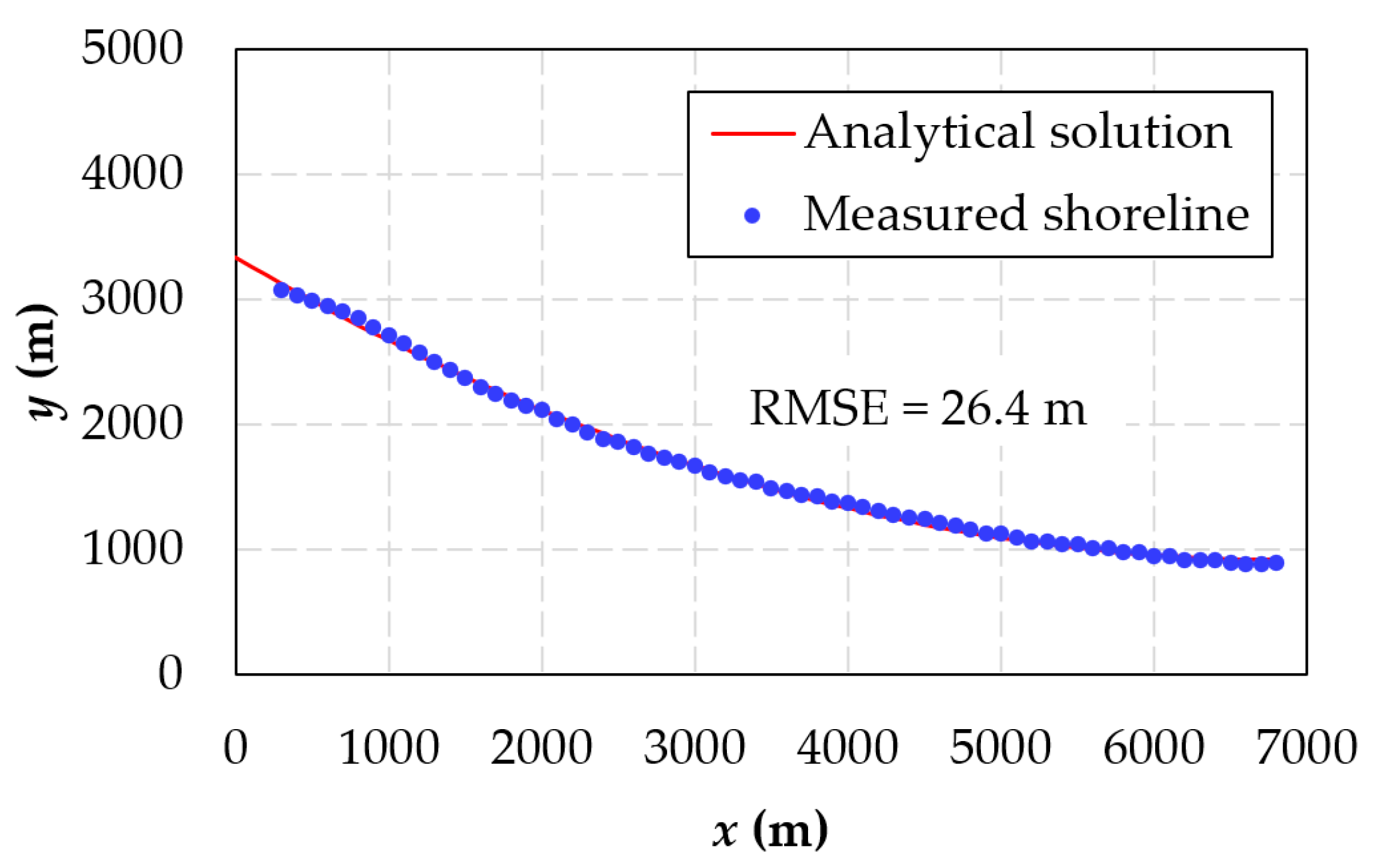 Preprints 80437 g008