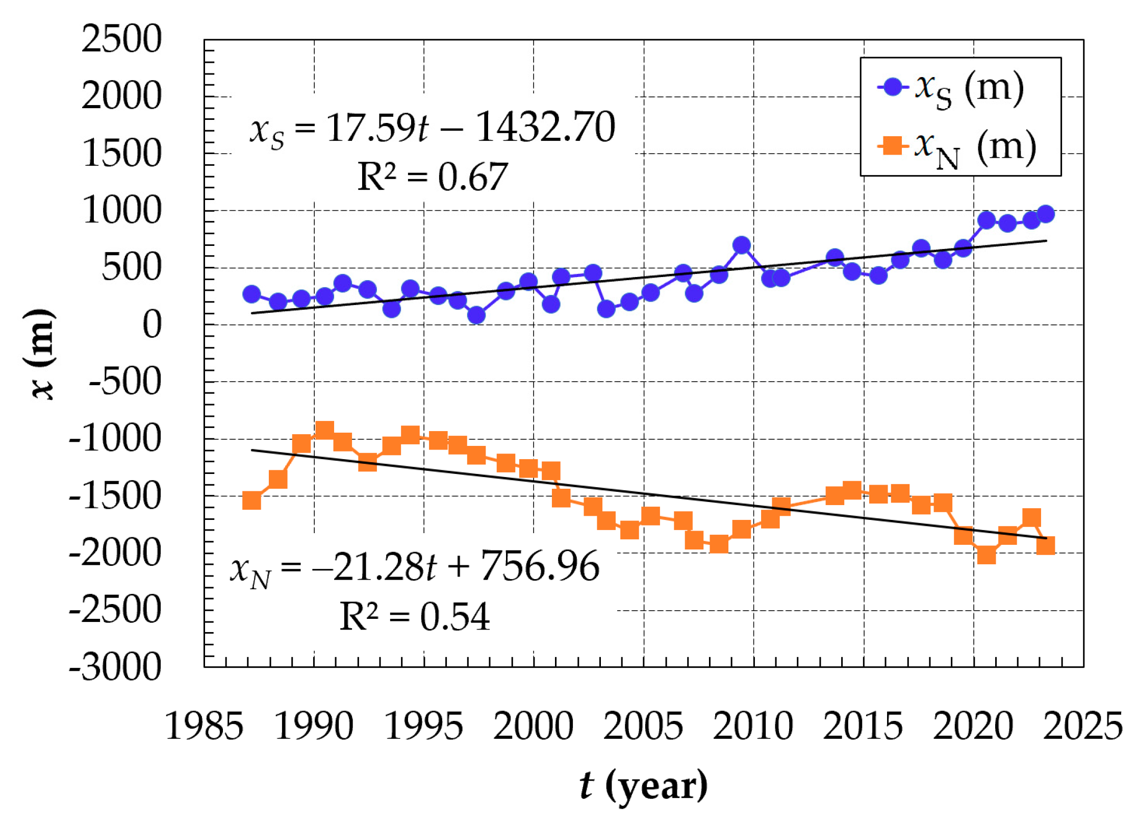 Preprints 80437 g009