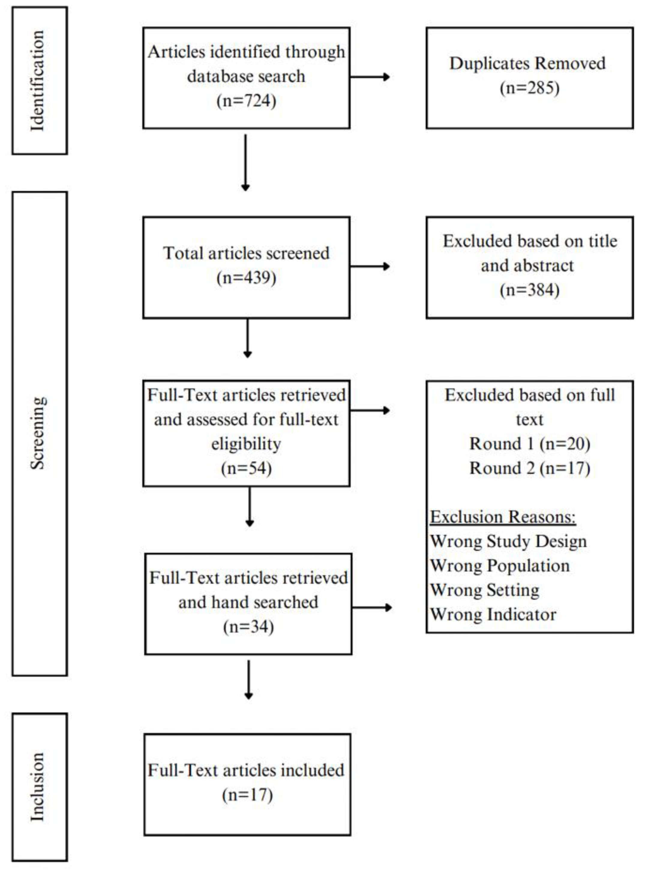 Preprints 89314 g001