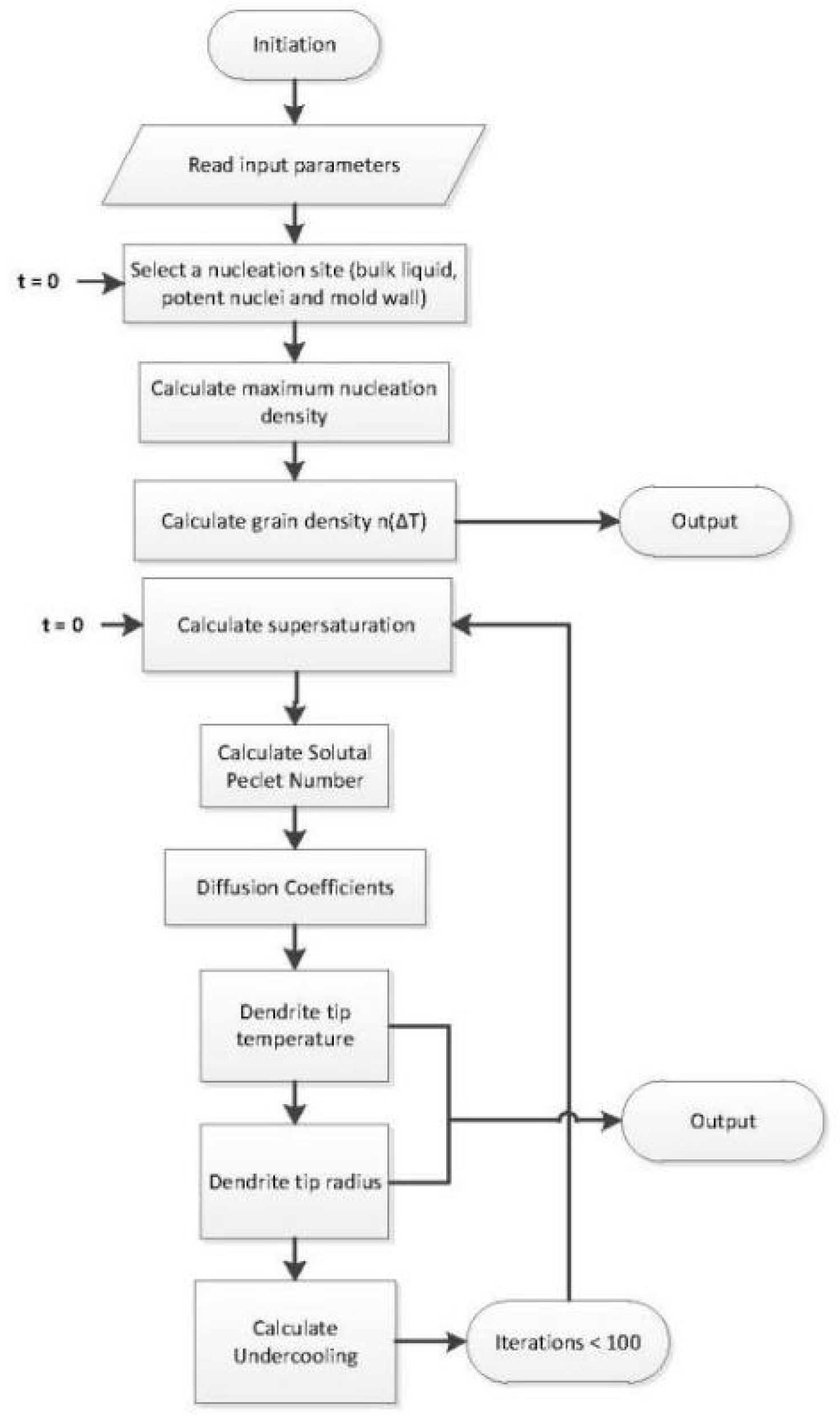 Preprints 68498 g002