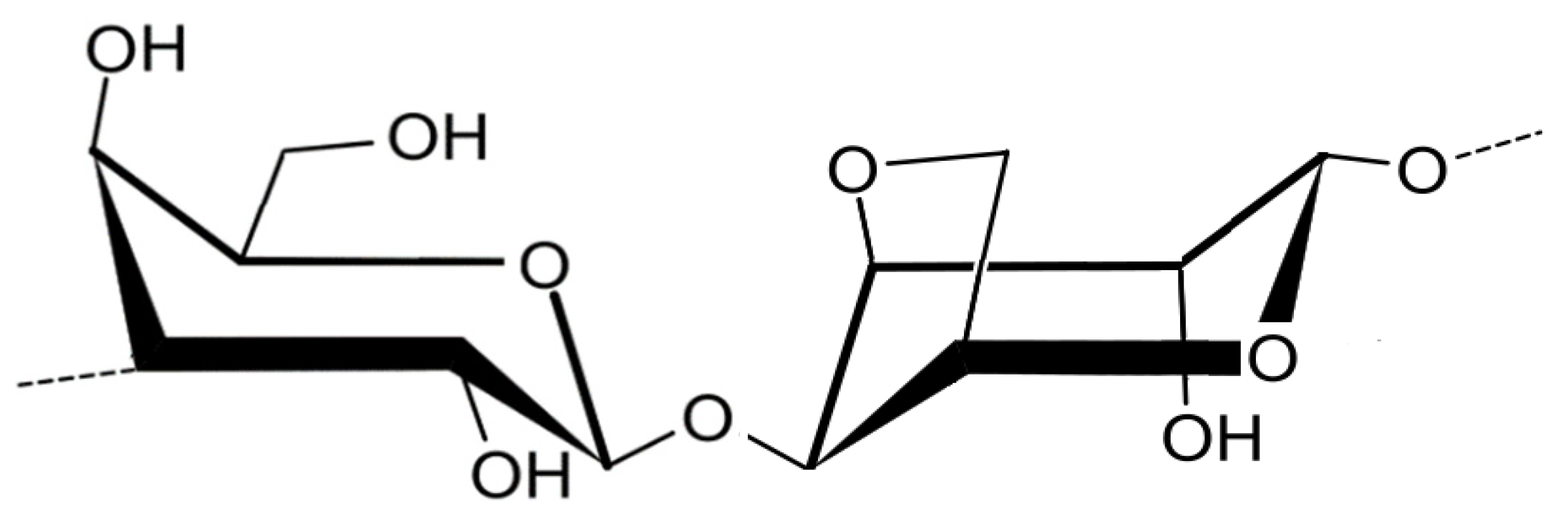 Preprints 85221 g005