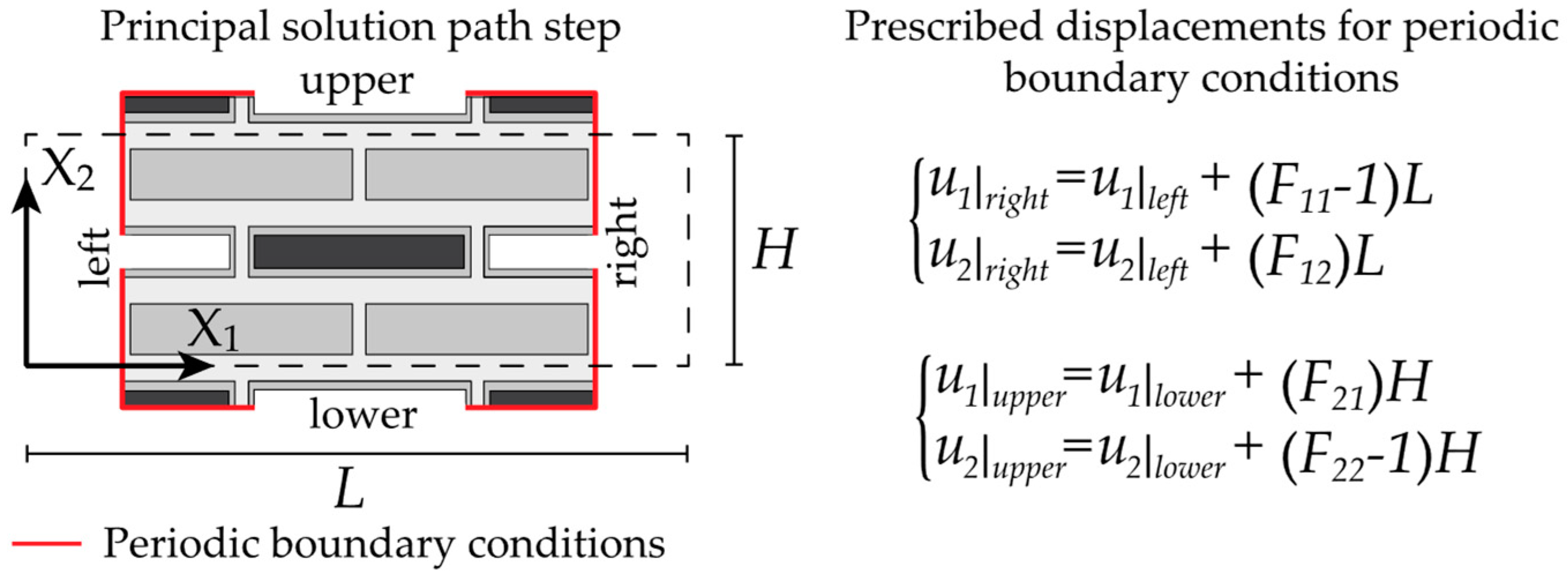 Preprints 93821 g002