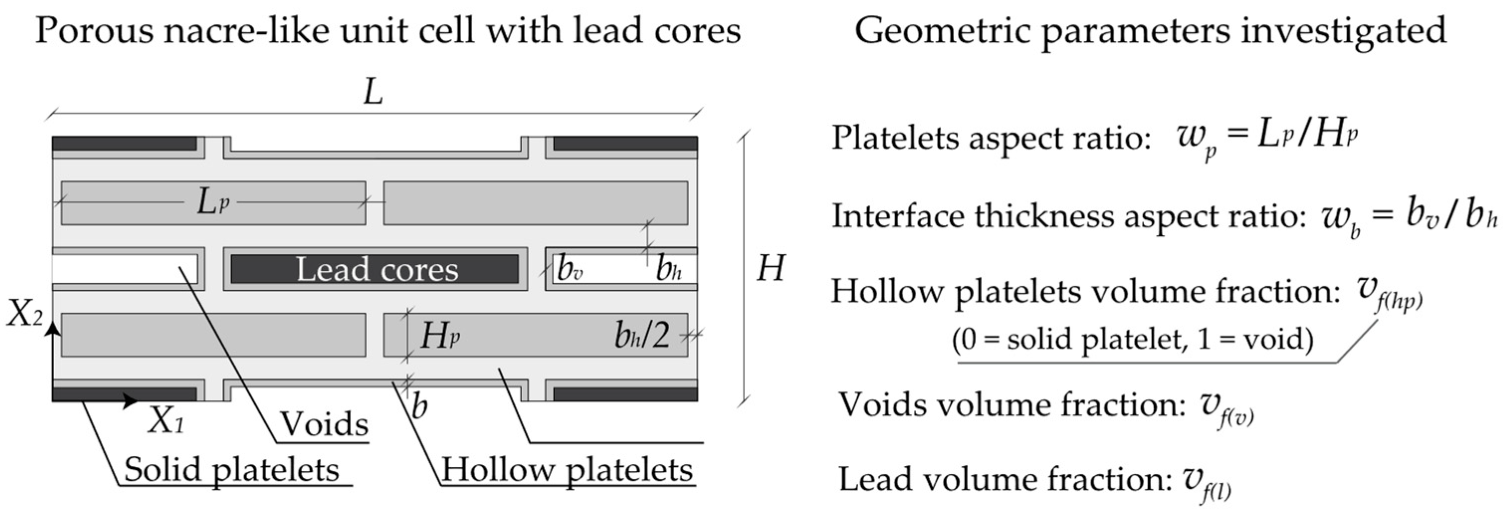 Preprints 93821 g003