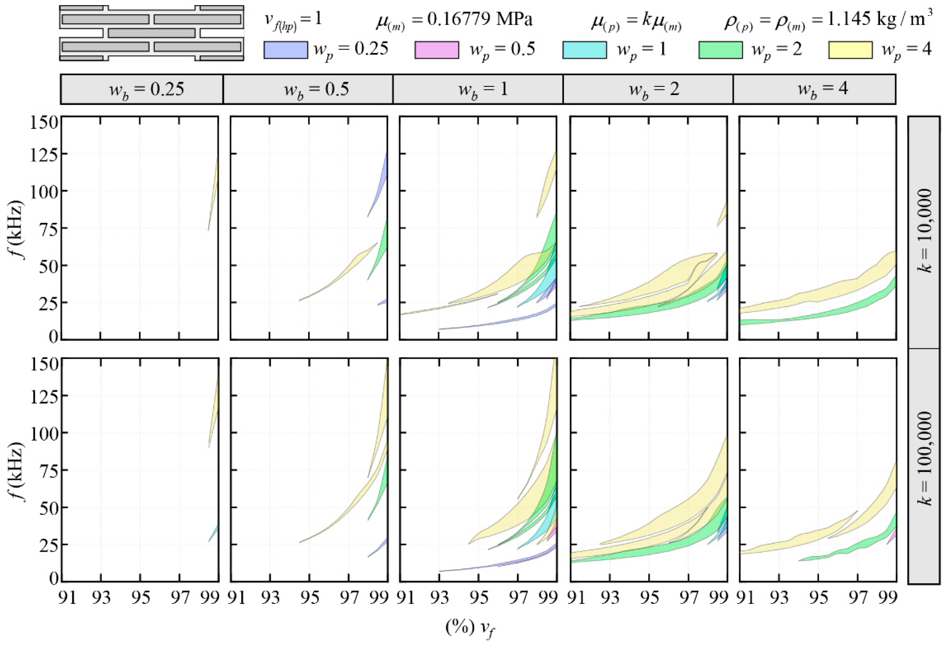 Preprints 93821 g004