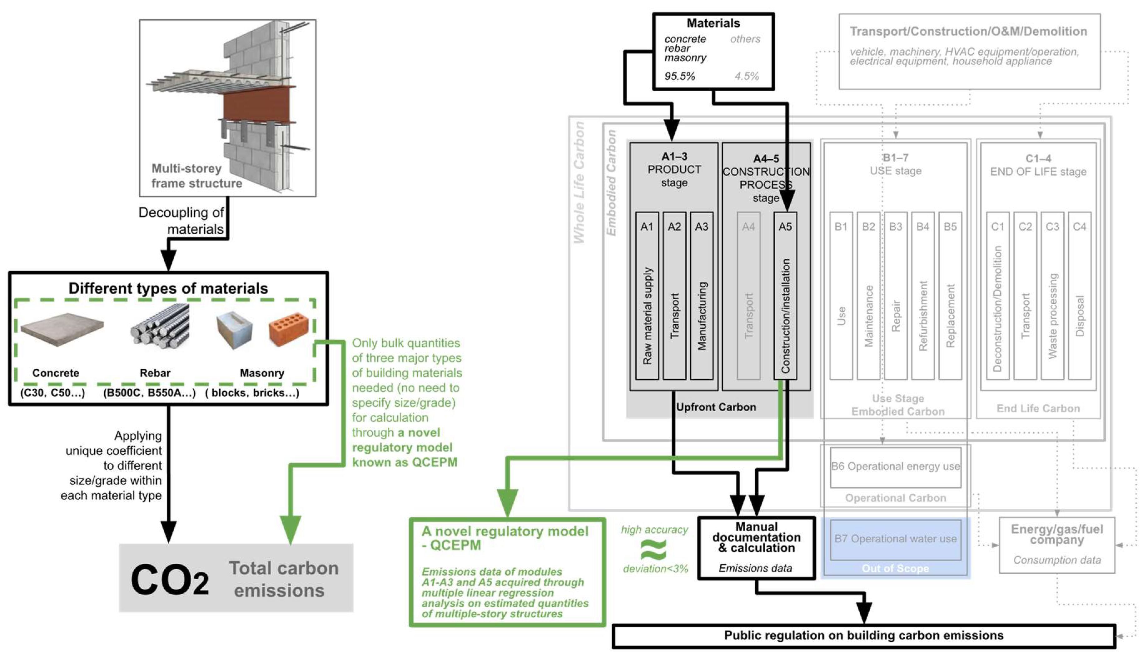 Preprints 108055 g001