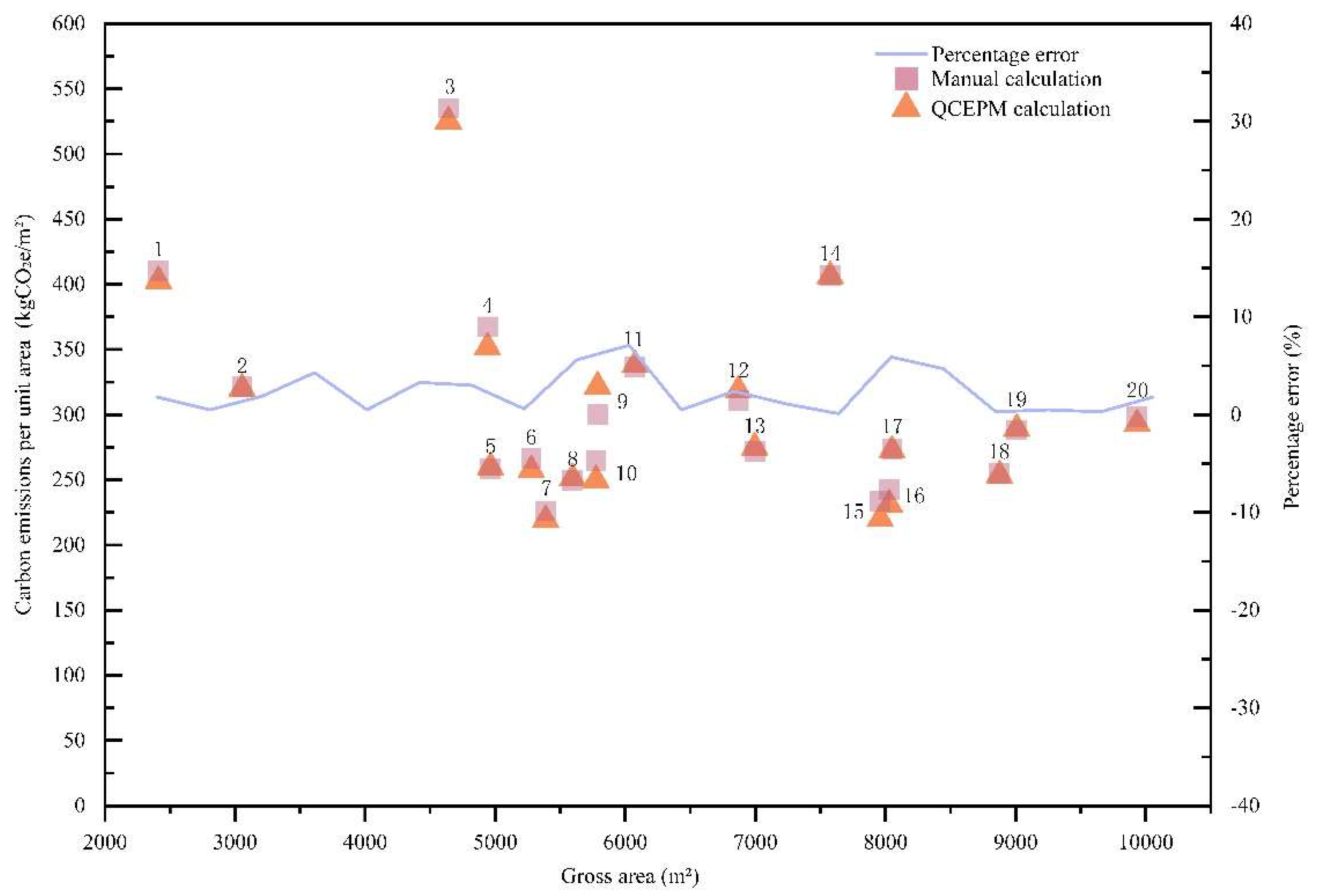 Preprints 108055 g005