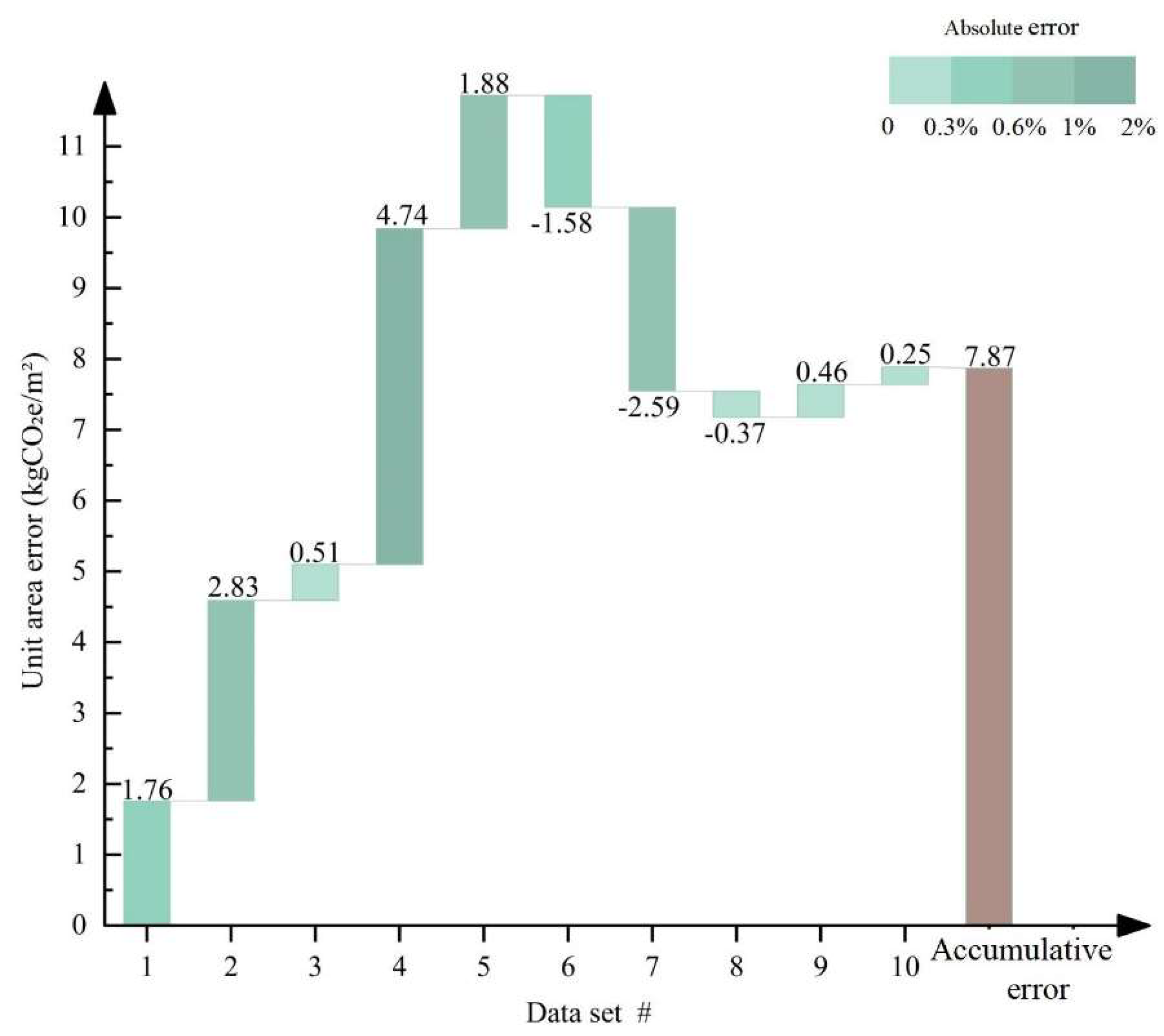 Preprints 108055 g007