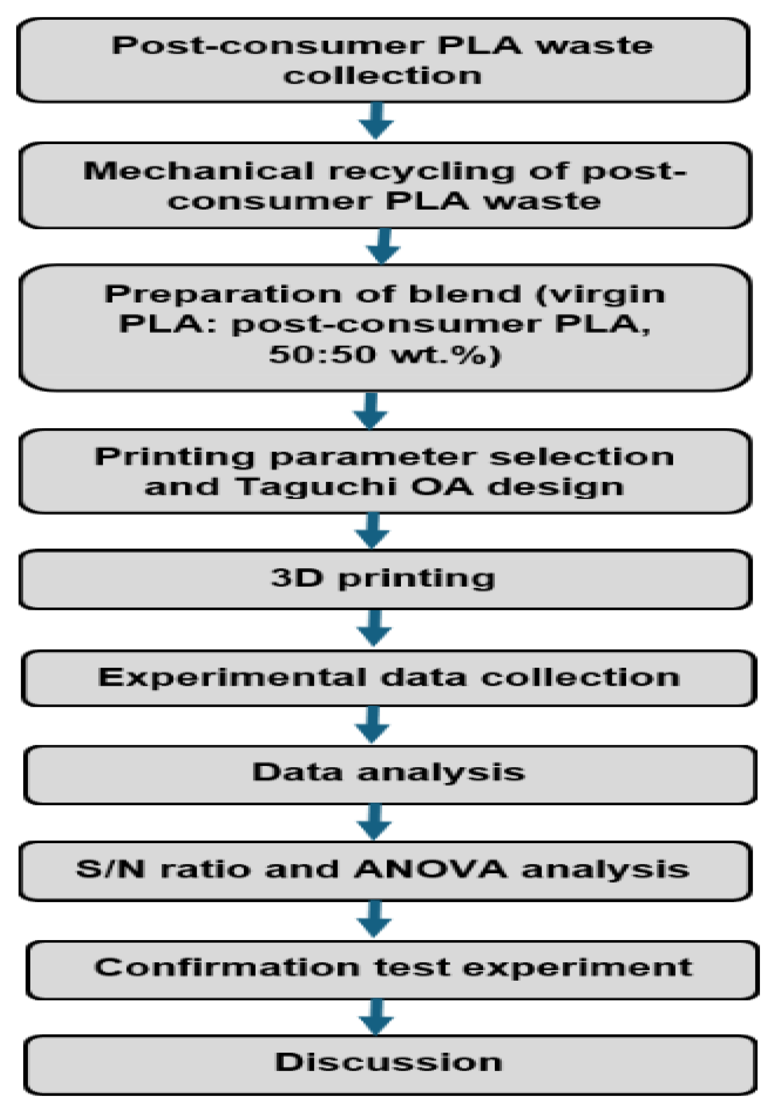 Preprints 101789 g001