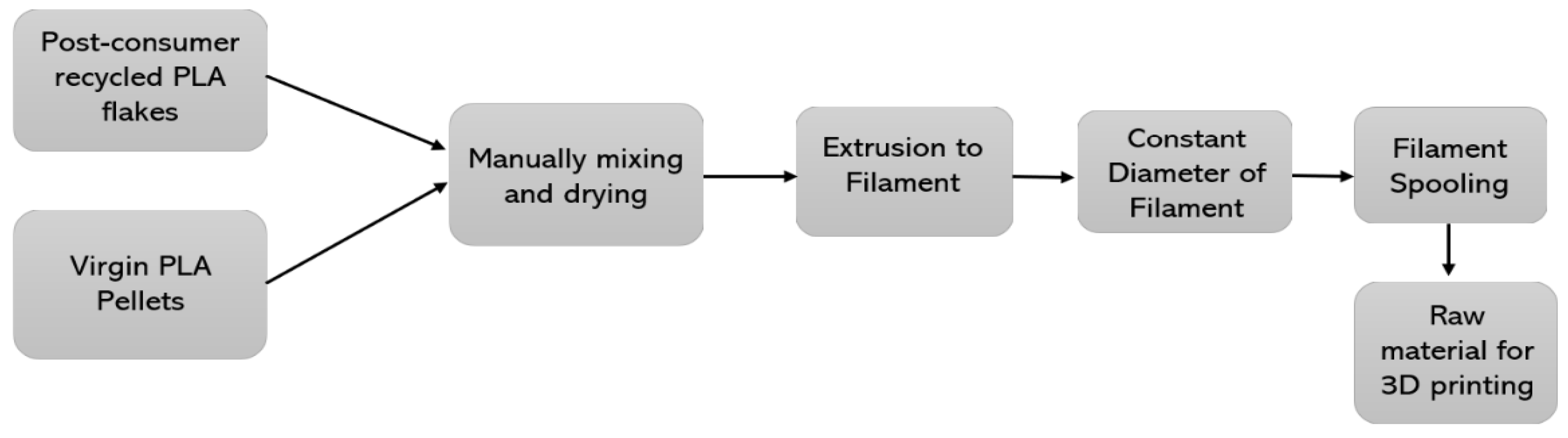 Preprints 101789 g003