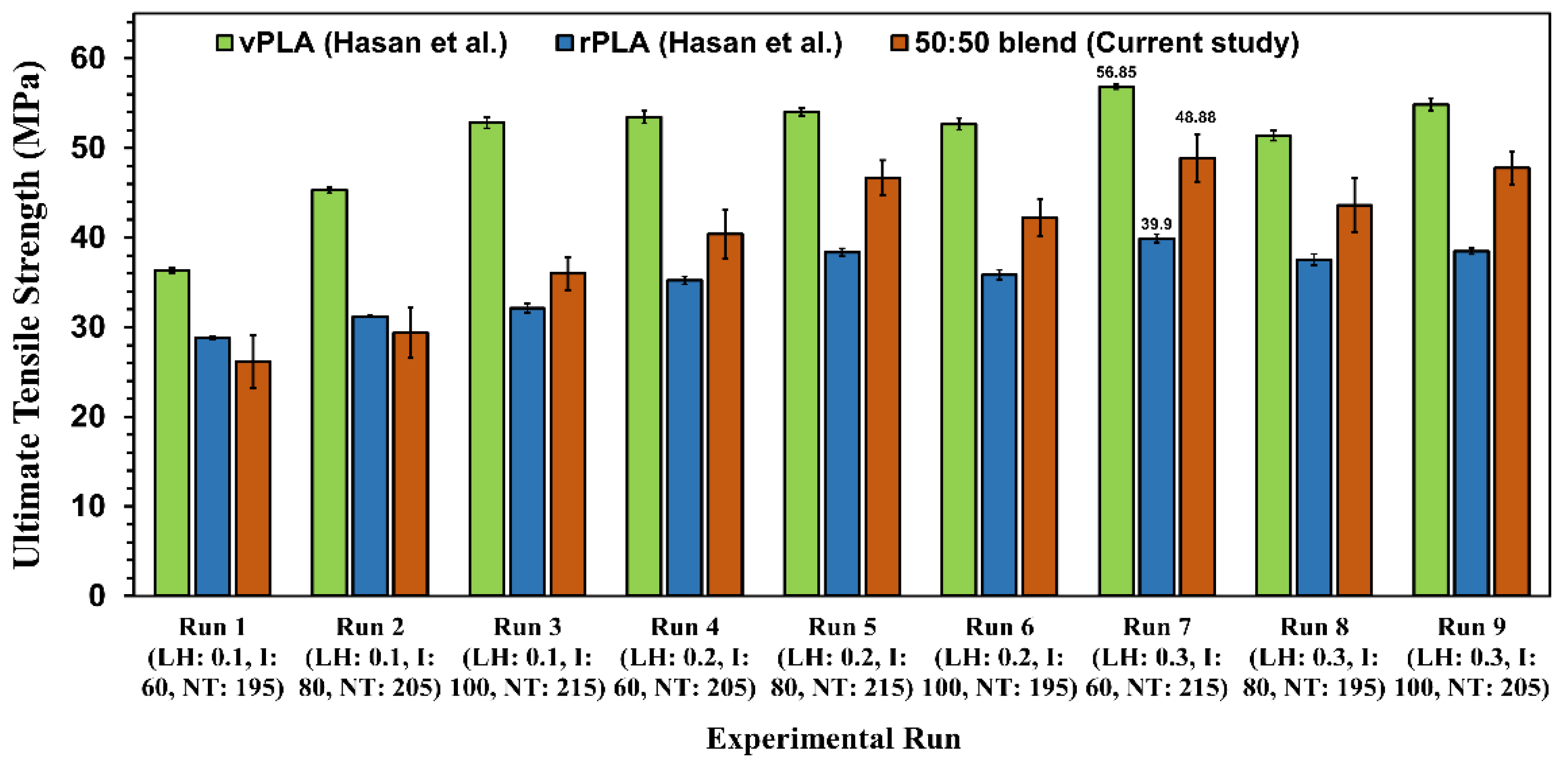 Preprints 101789 g011