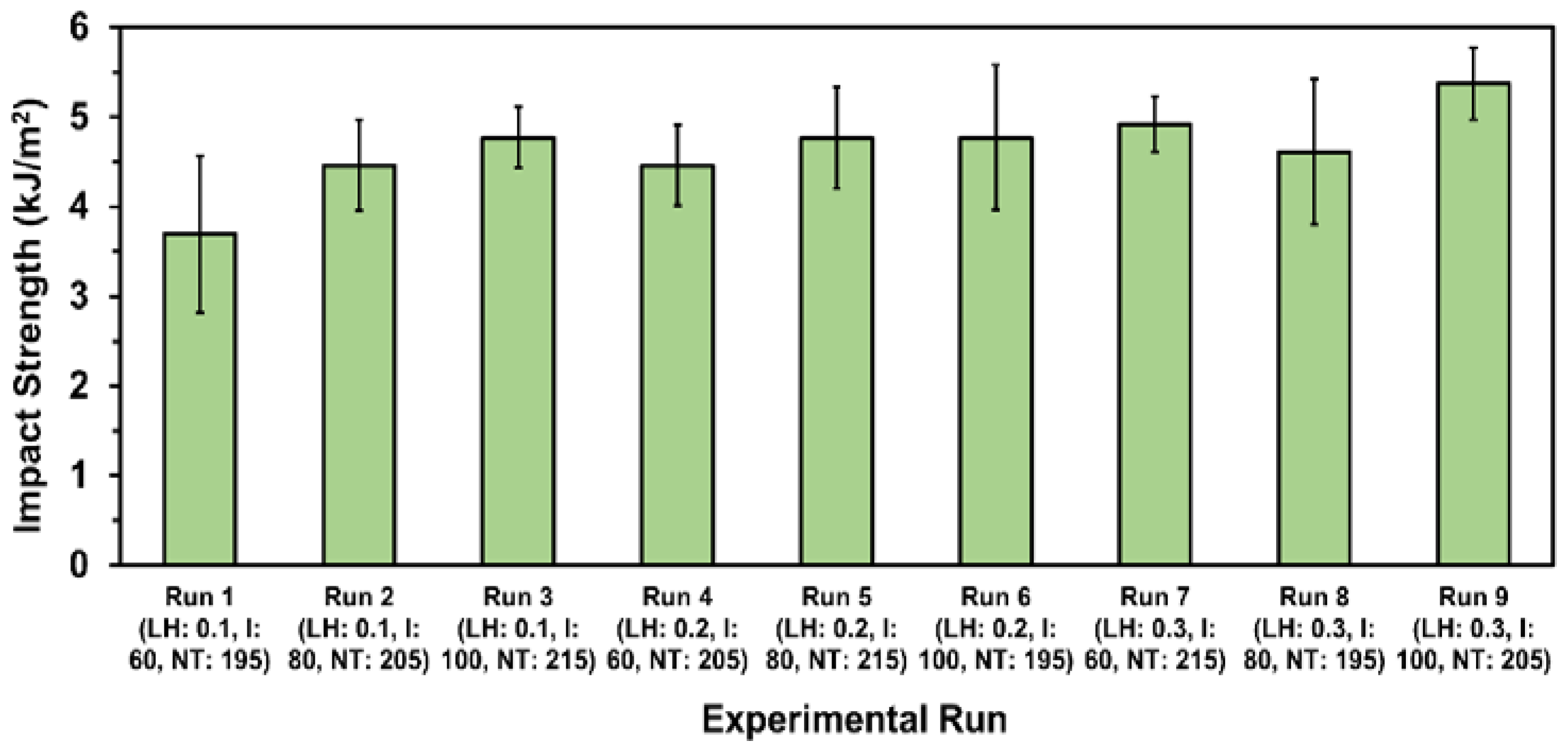 Preprints 101789 g014