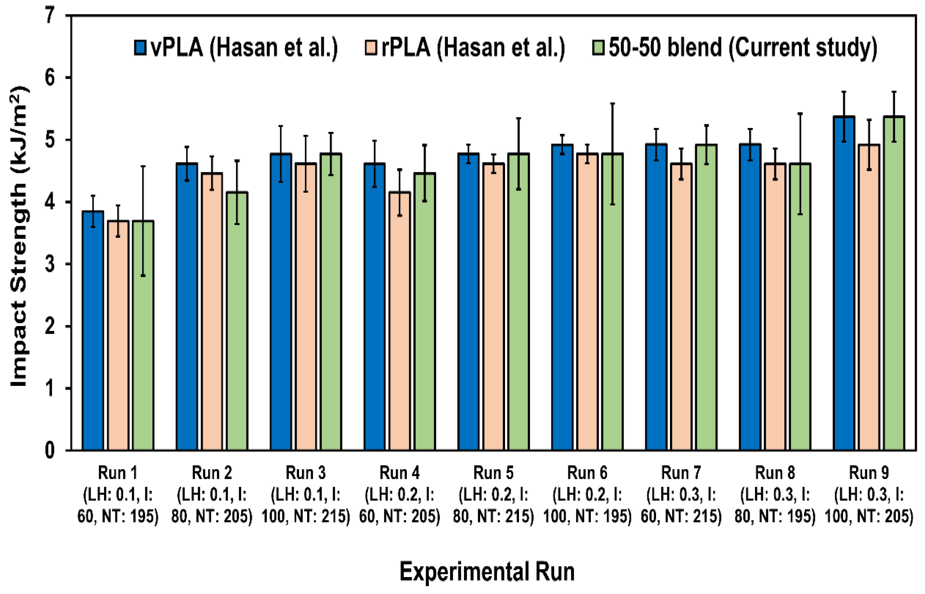 Preprints 101789 g015