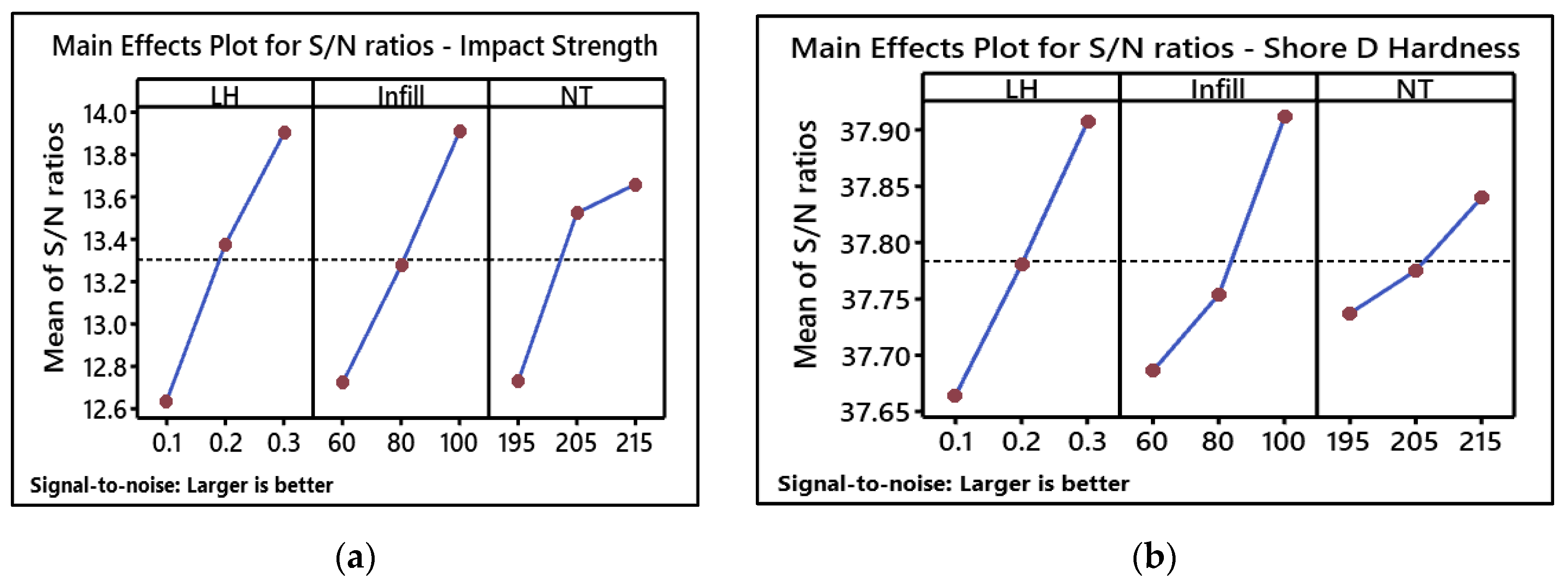 Preprints 101789 g019